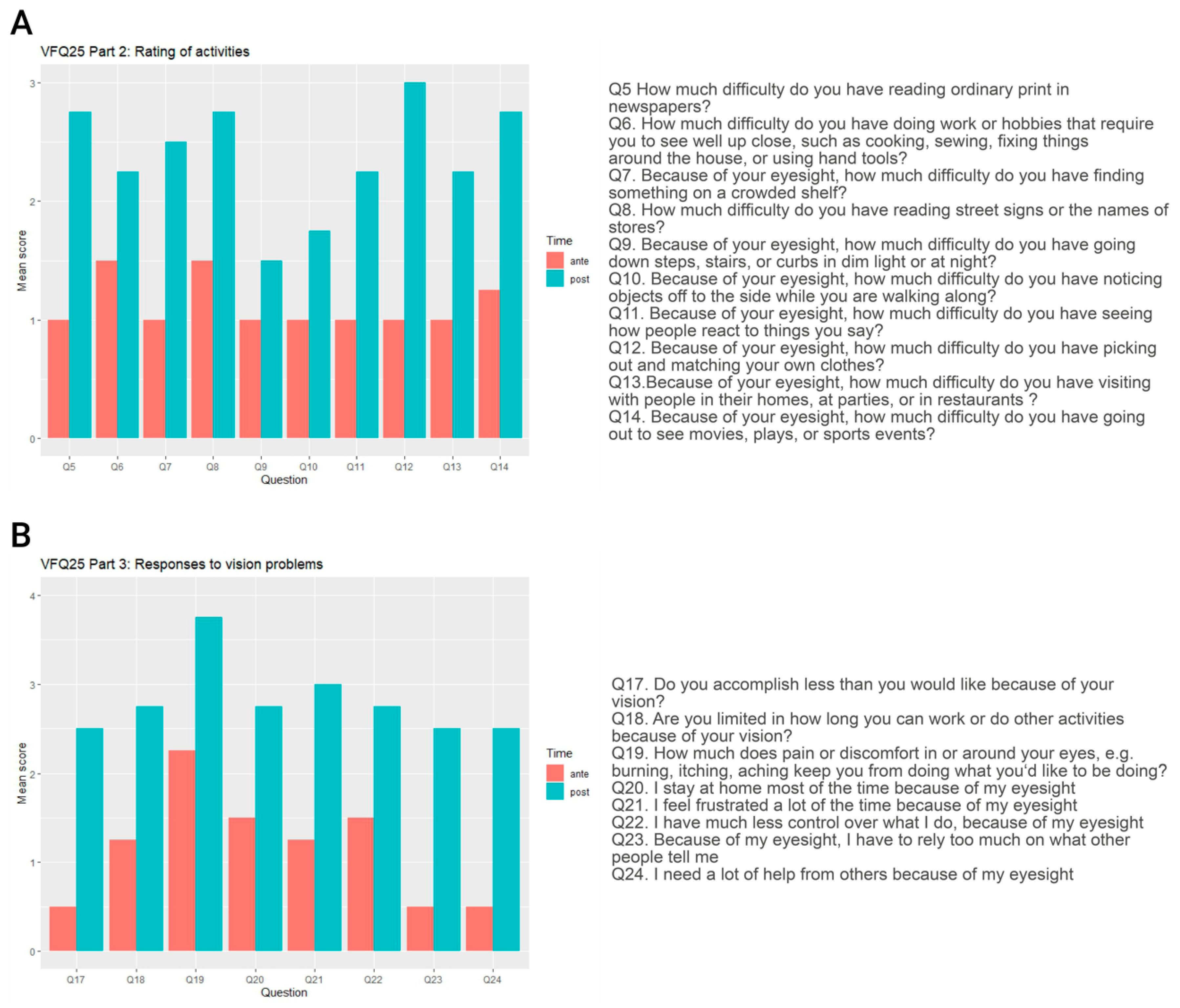Biomedicines 11 00103 g005 Biomedicines 11 00103 g005