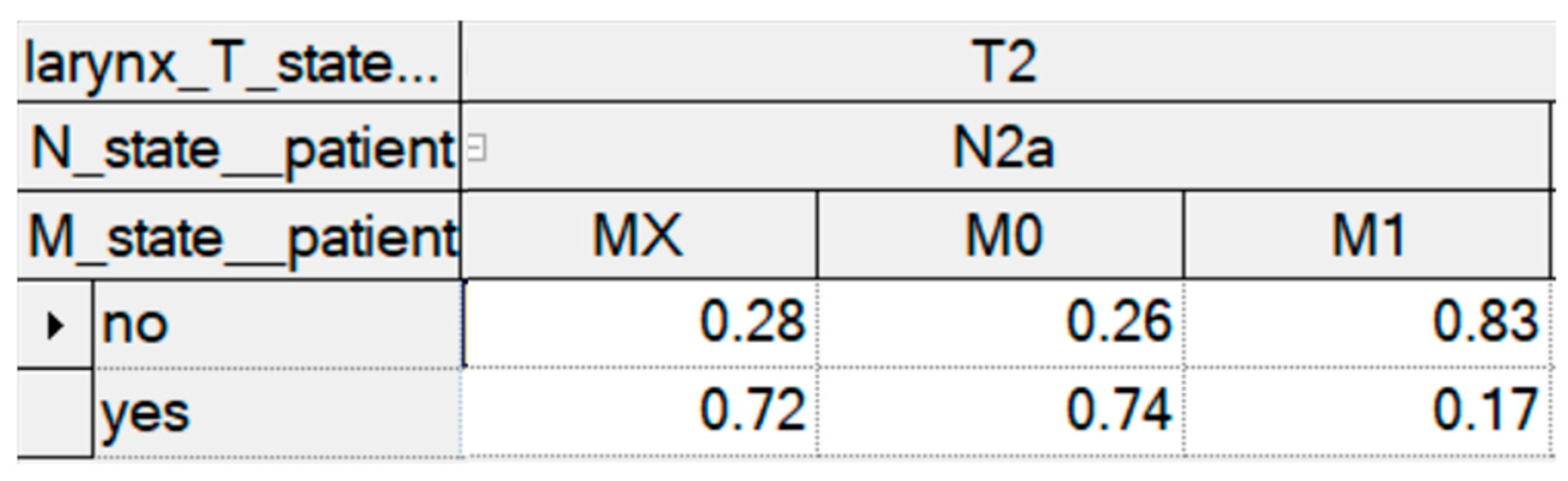 Biomedicines 11 00110 g002 Biomedicines 11 00110 g002