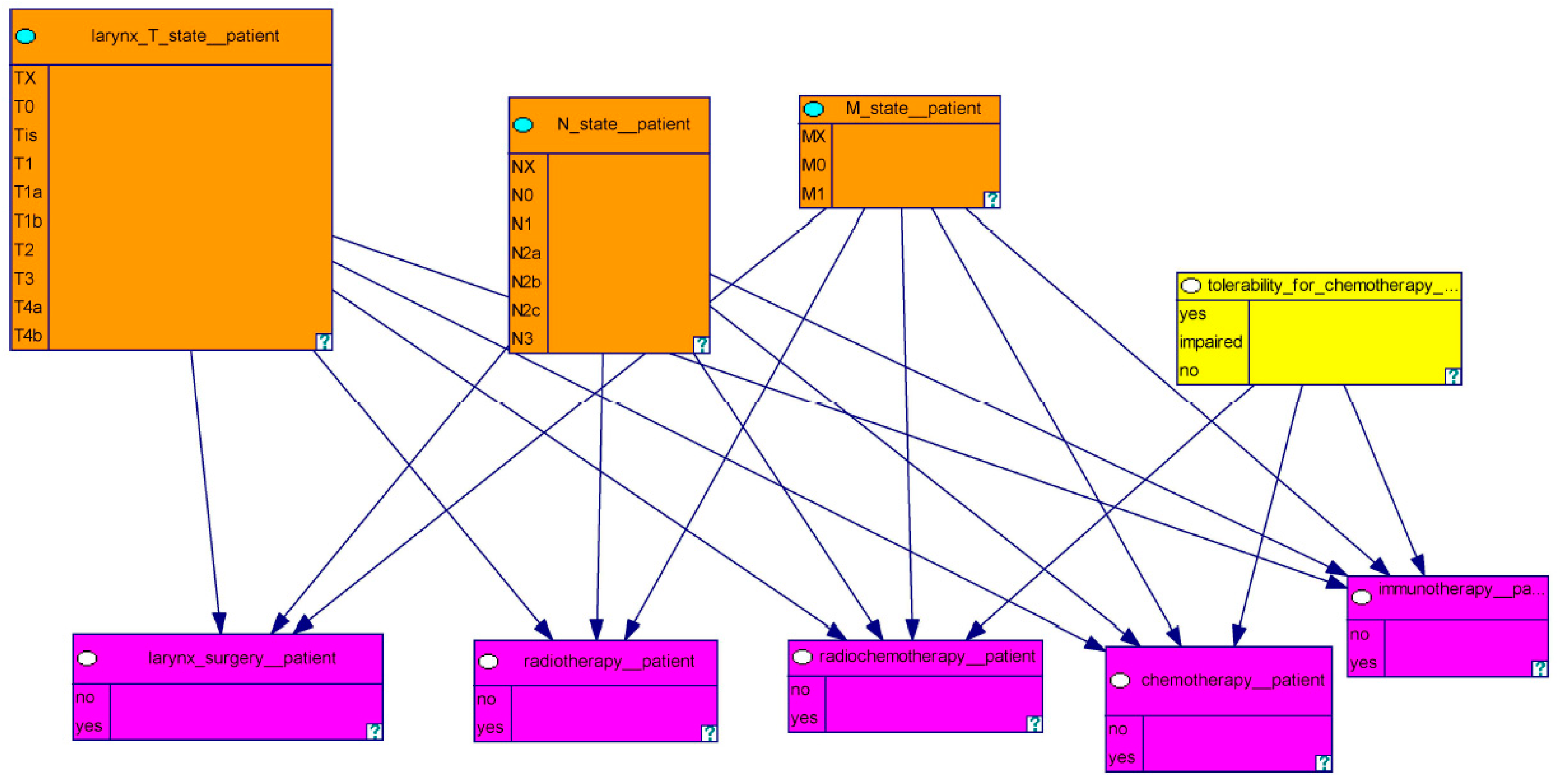 Biomedicines 11 00110 g003 Biomedicines 11 00110 g003