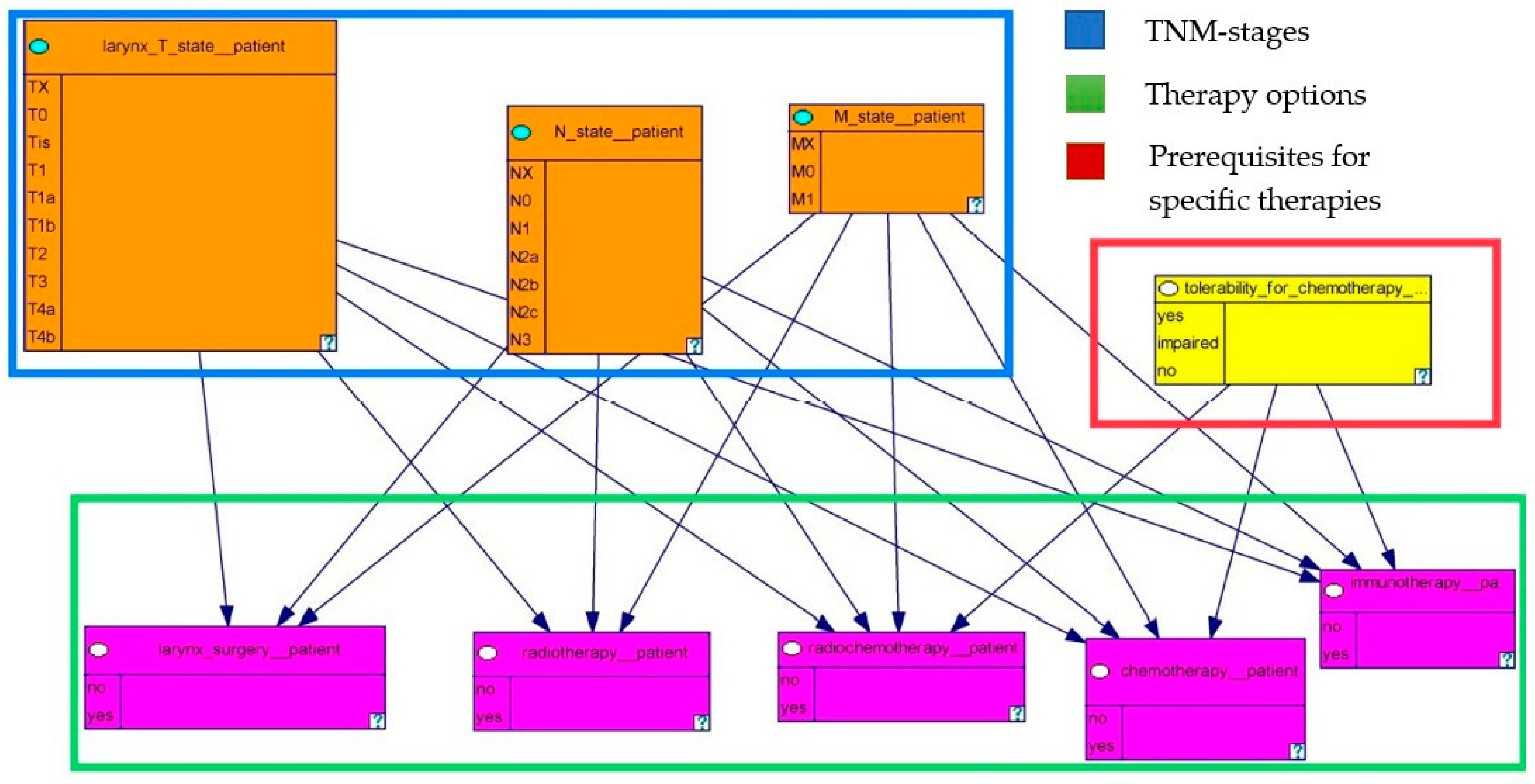 Biomedicines 11 00110 g004 Biomedicines 11 00110 g004