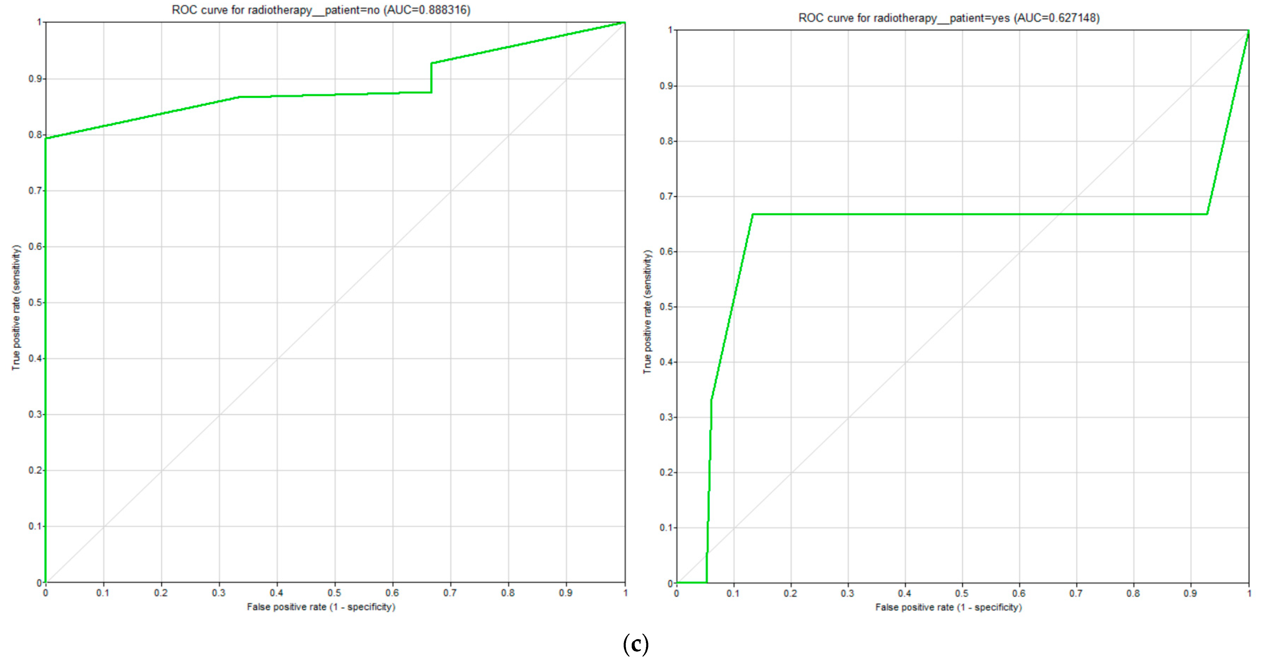 Biomedicines 11 00110 g005b Biomedicines 11 00110 g005b