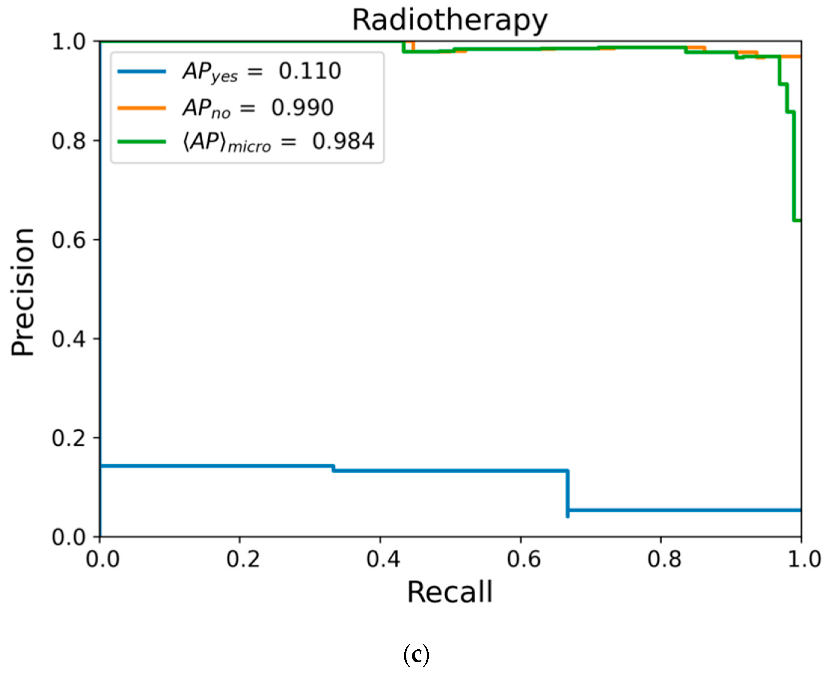 Biomedicines 11 00110 g006b Biomedicines 11 00110 g006b