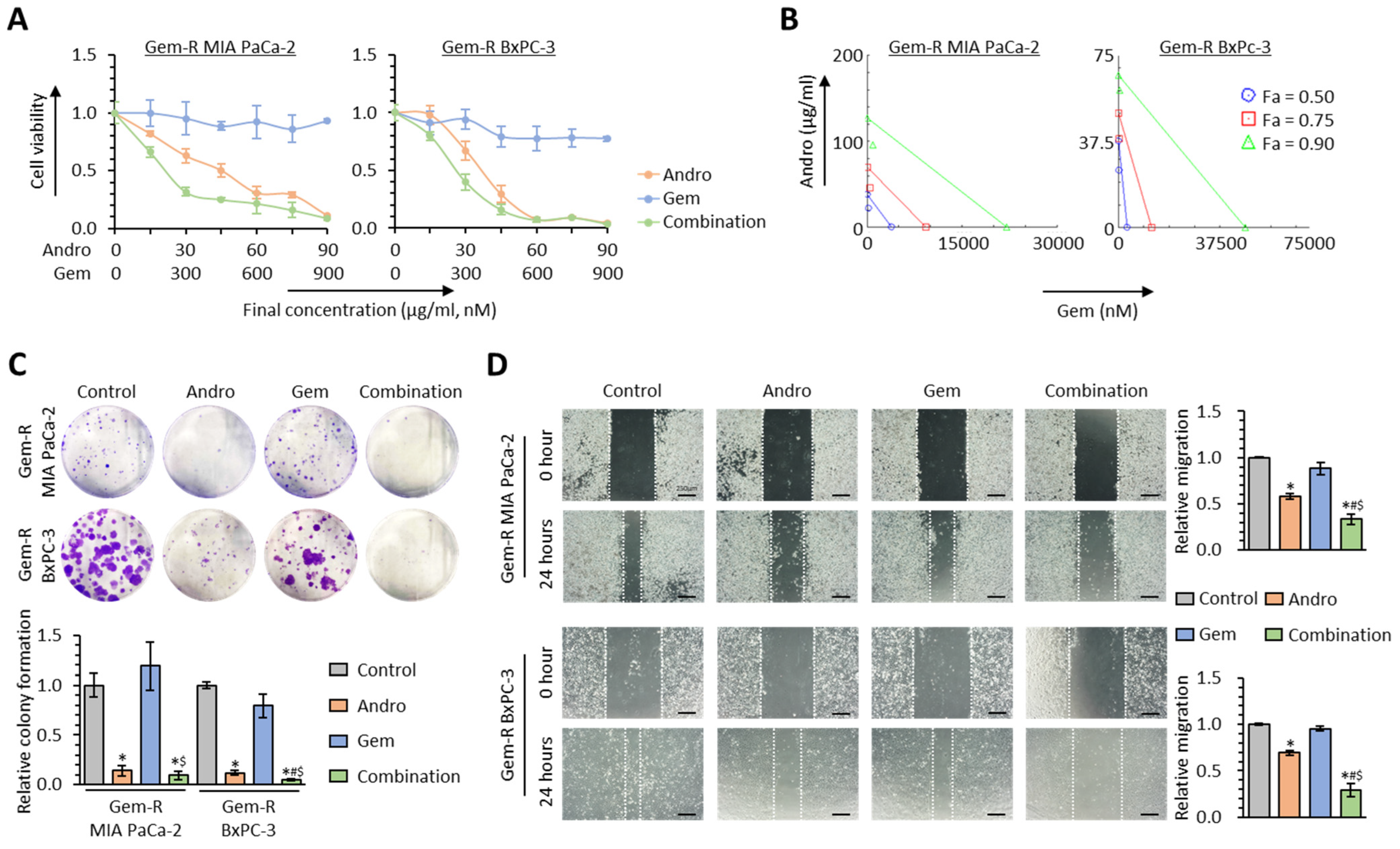 Biomedicines 11 00119 g003