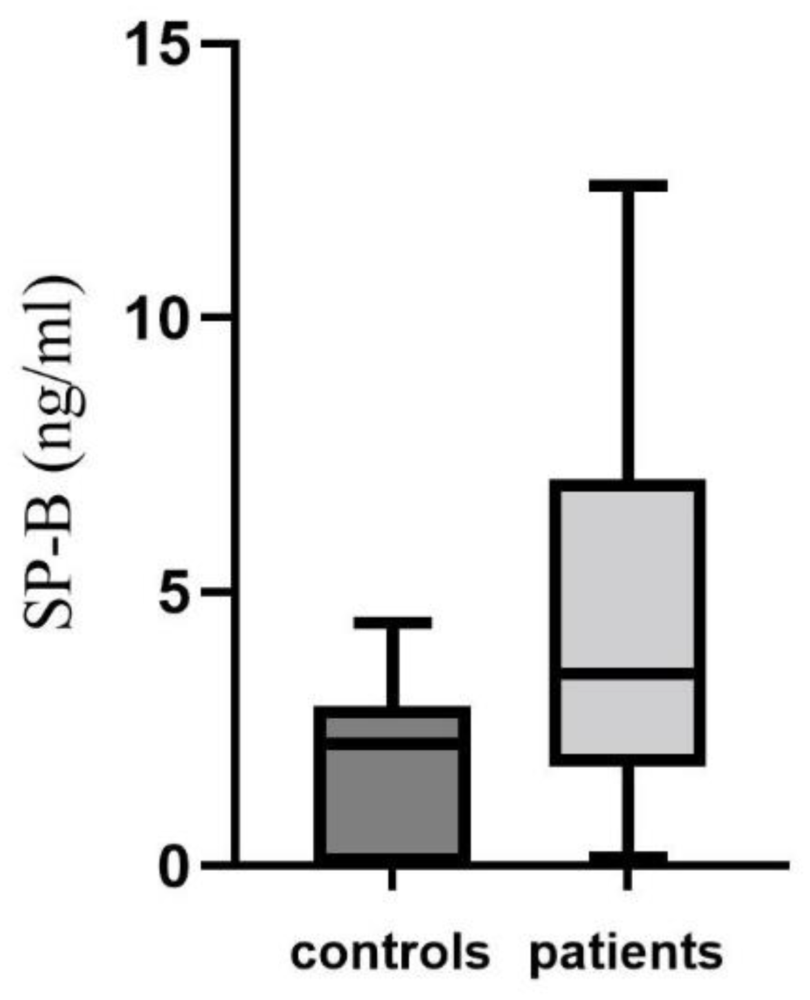 Biomedicines 11 00124 g001 Biomedicines 11 00124 g001