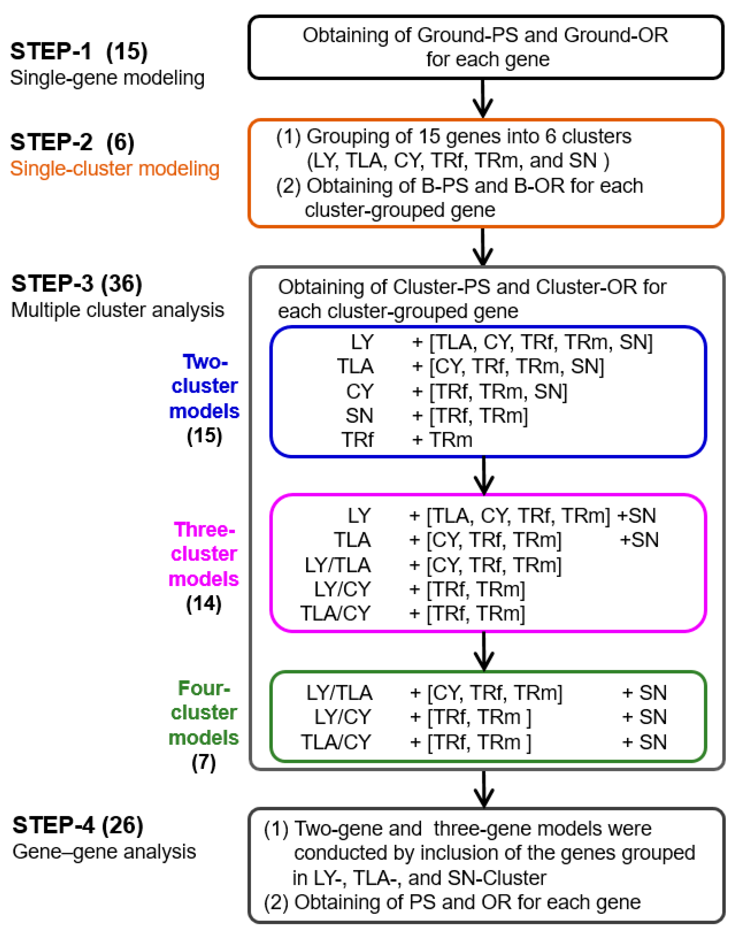 Biomedicines 11 00145 g001