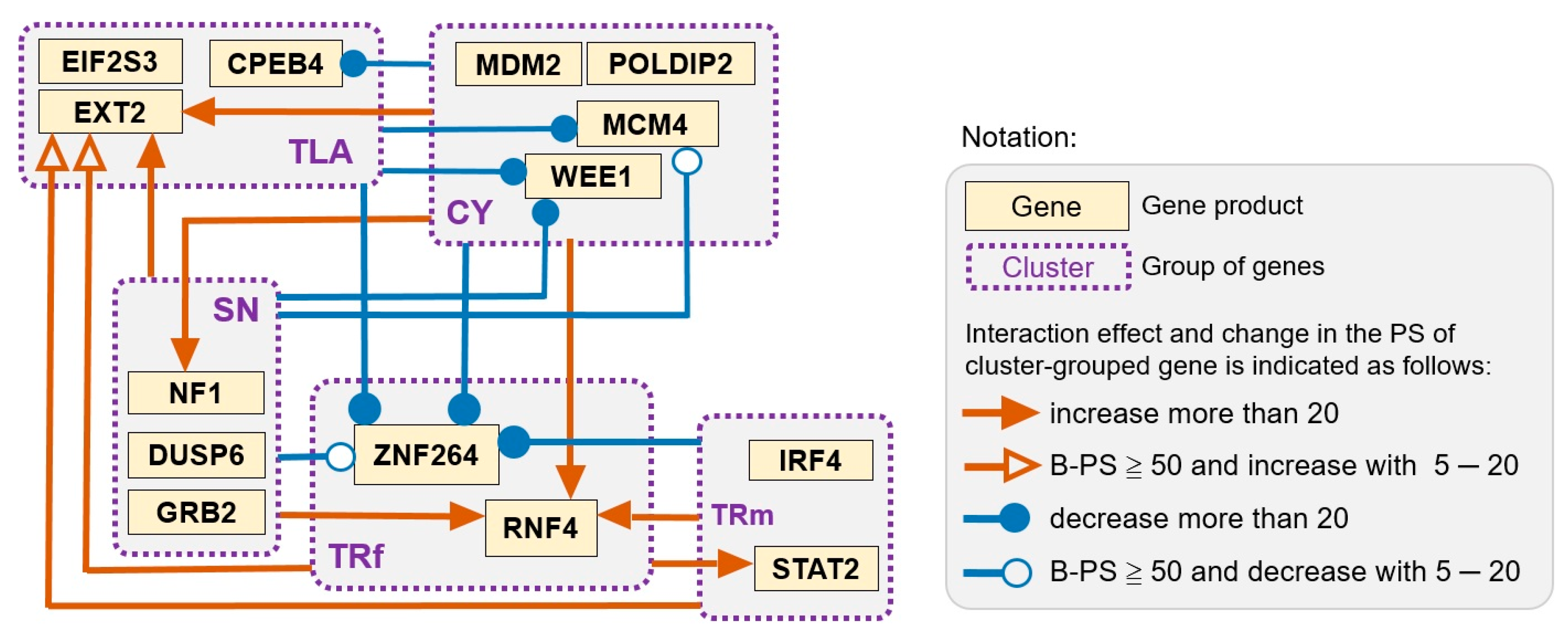Biomedicines 11 00145 g002