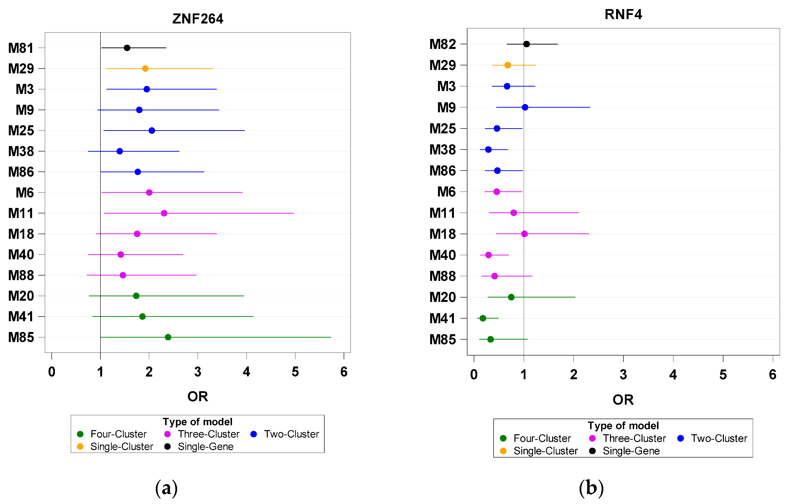 Biomedicines 11 00145 g005
