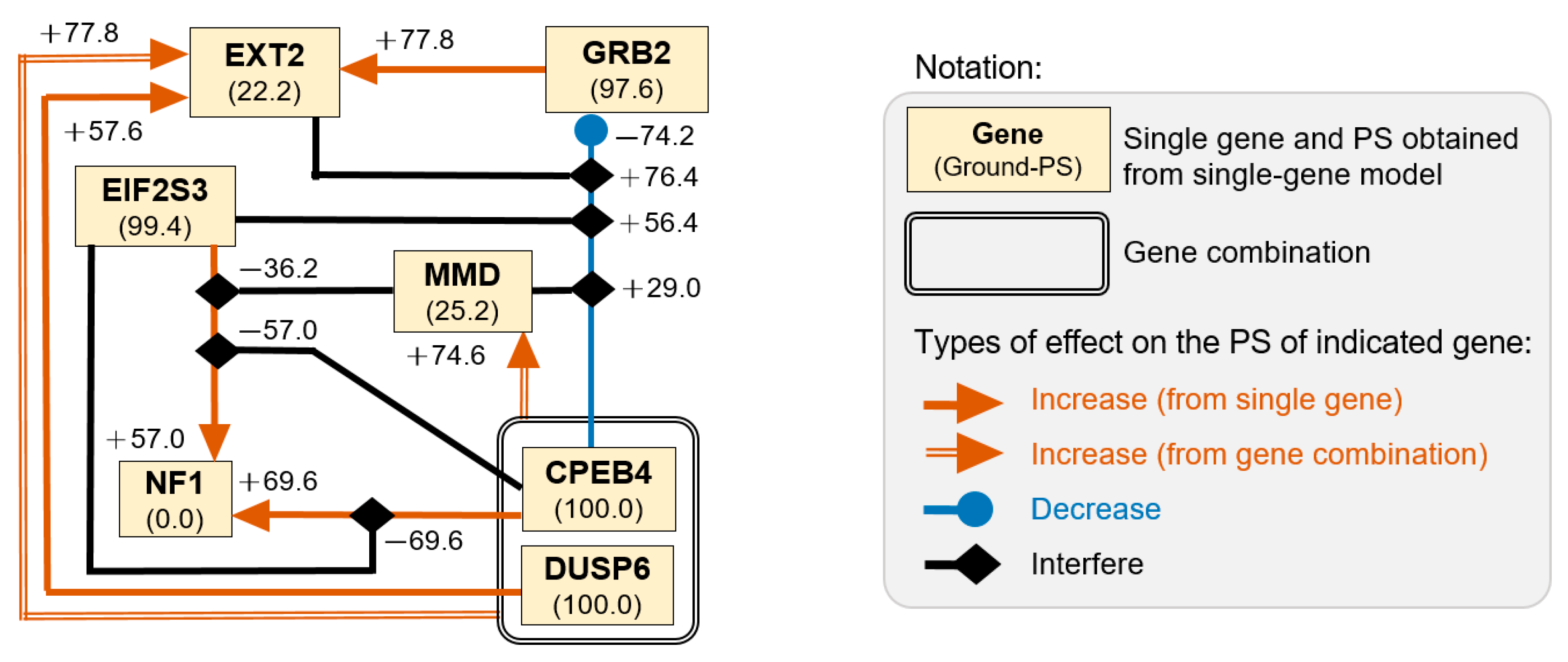Biomedicines 11 00145 g006