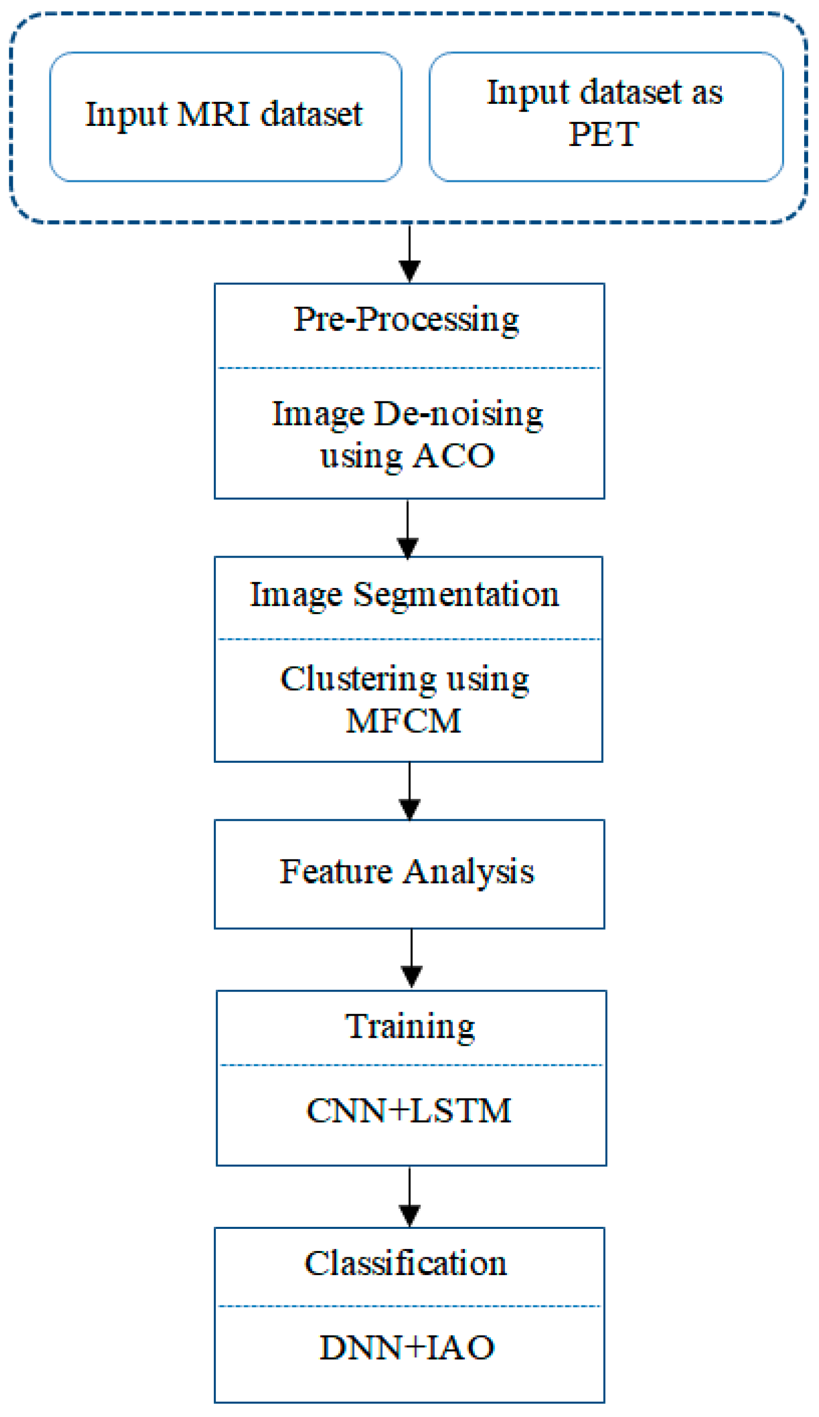 Biomedicines 11 00149 g002