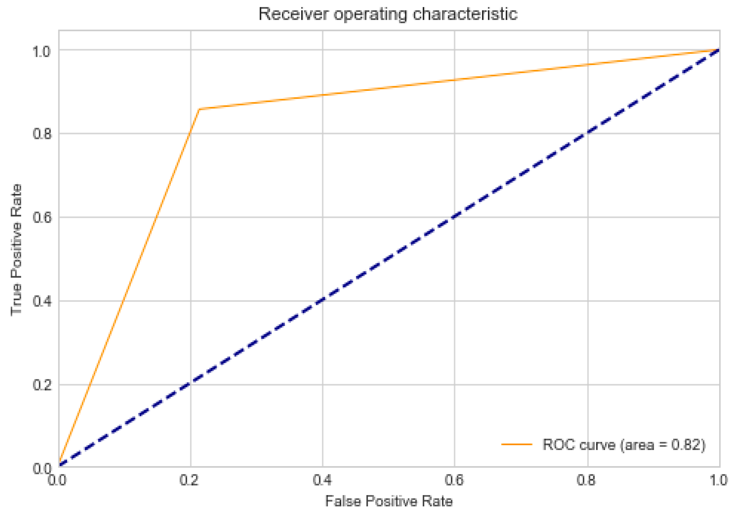 Biomedicines 11 00149 g008