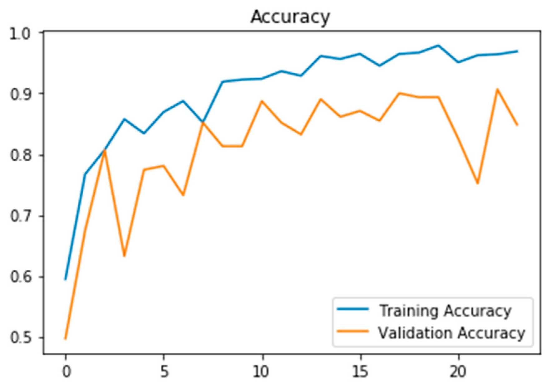 Biomedicines 11 00149 g010
