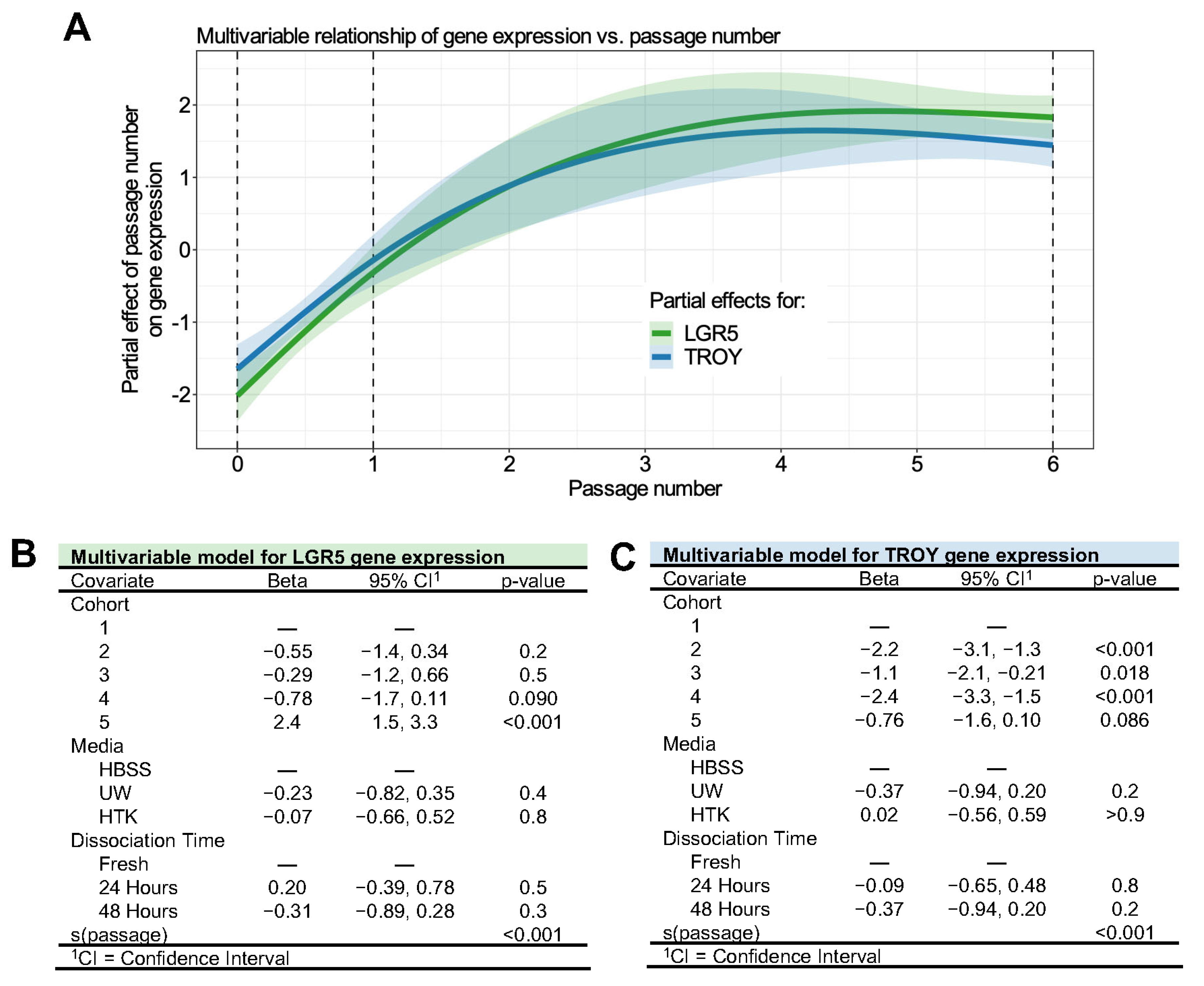 Biomedicines 11 00151 g005