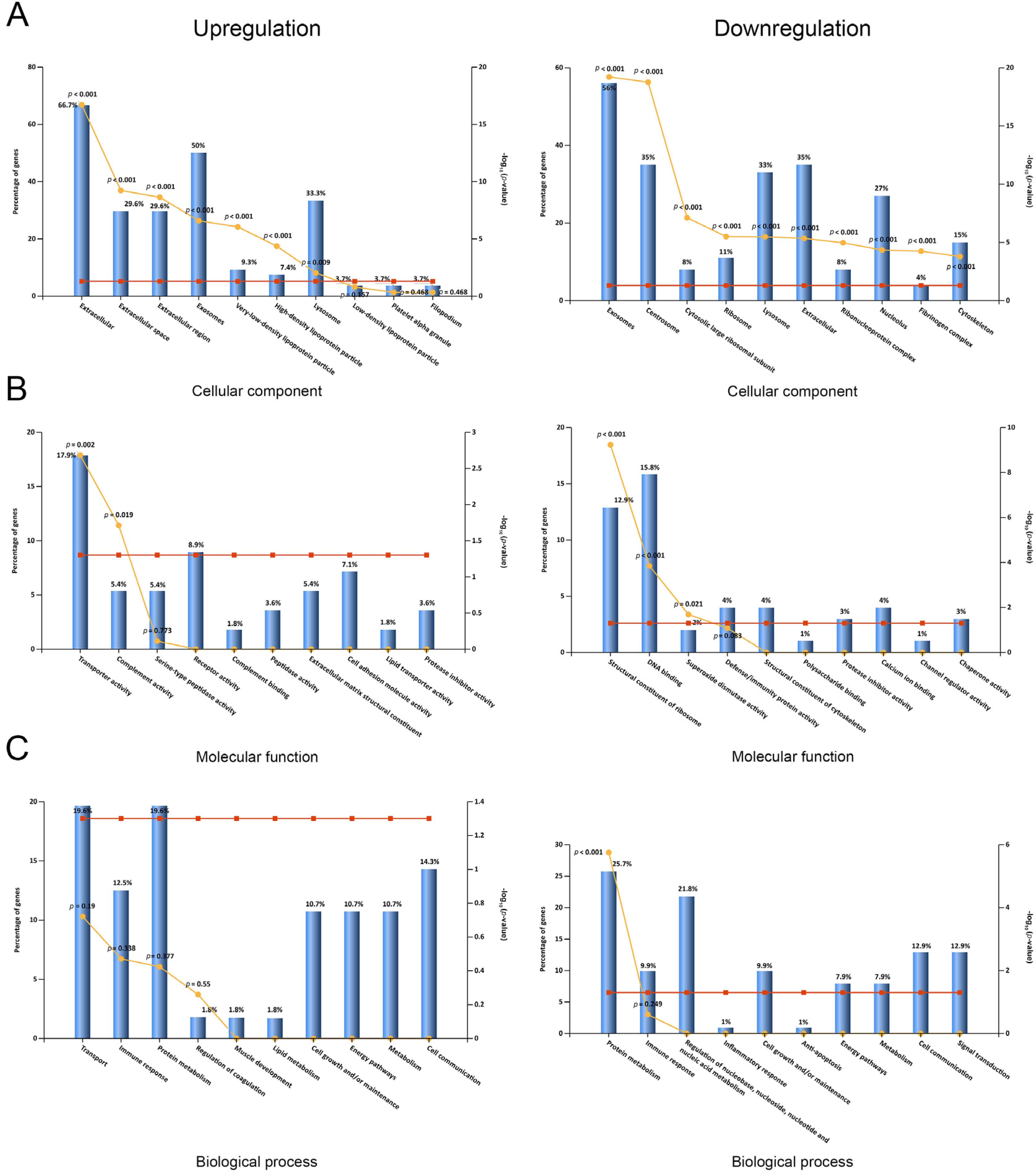 Biomedicines 11 00161 g002 Biomedicines 11 00161 g002