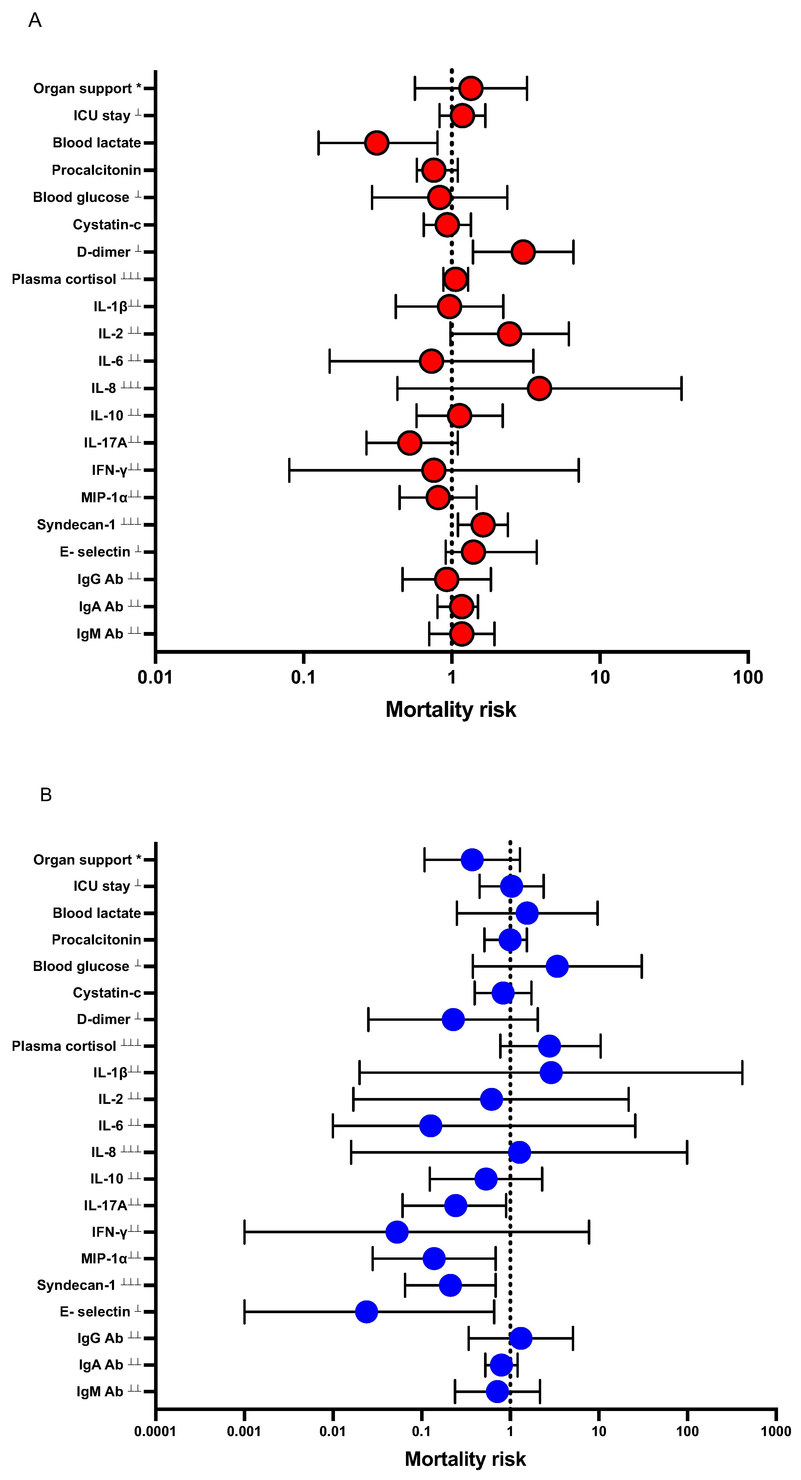 Biomedicines 11 00164 g002 Biomedicines 11 00164 g002