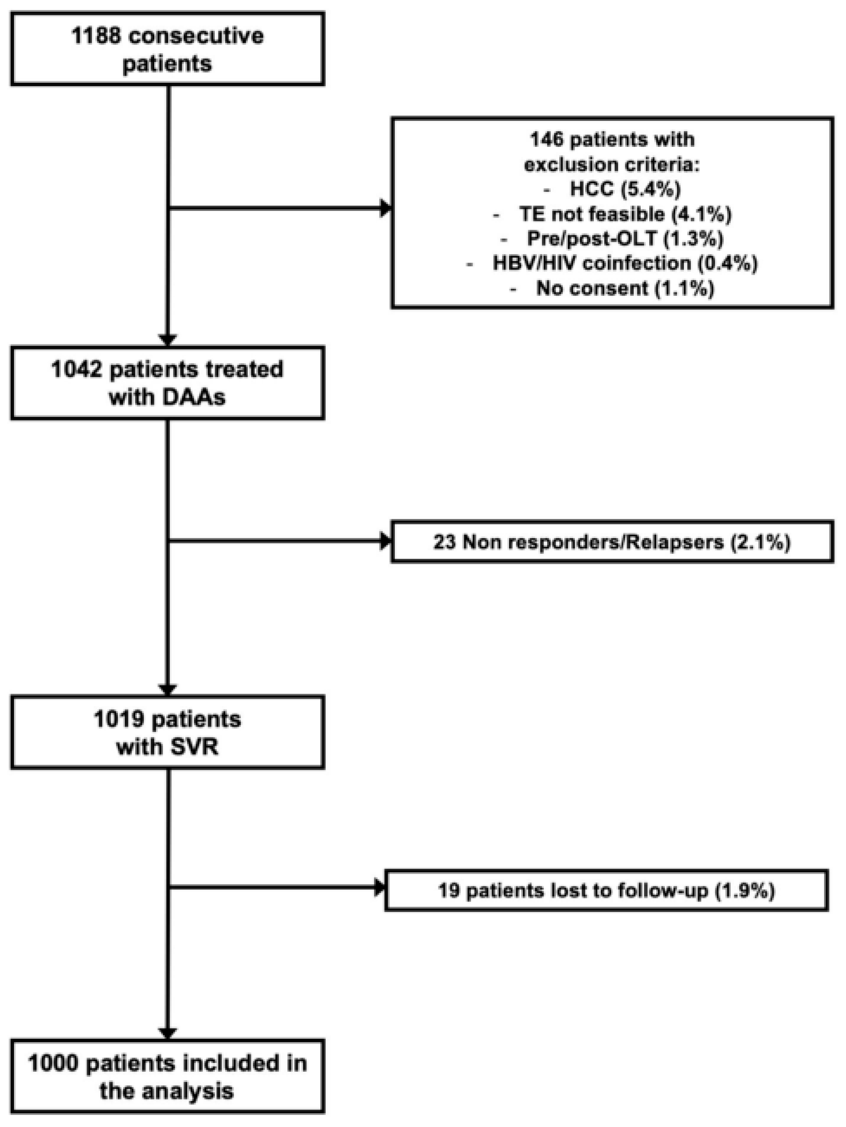 Biomedicines 11 00166 g001