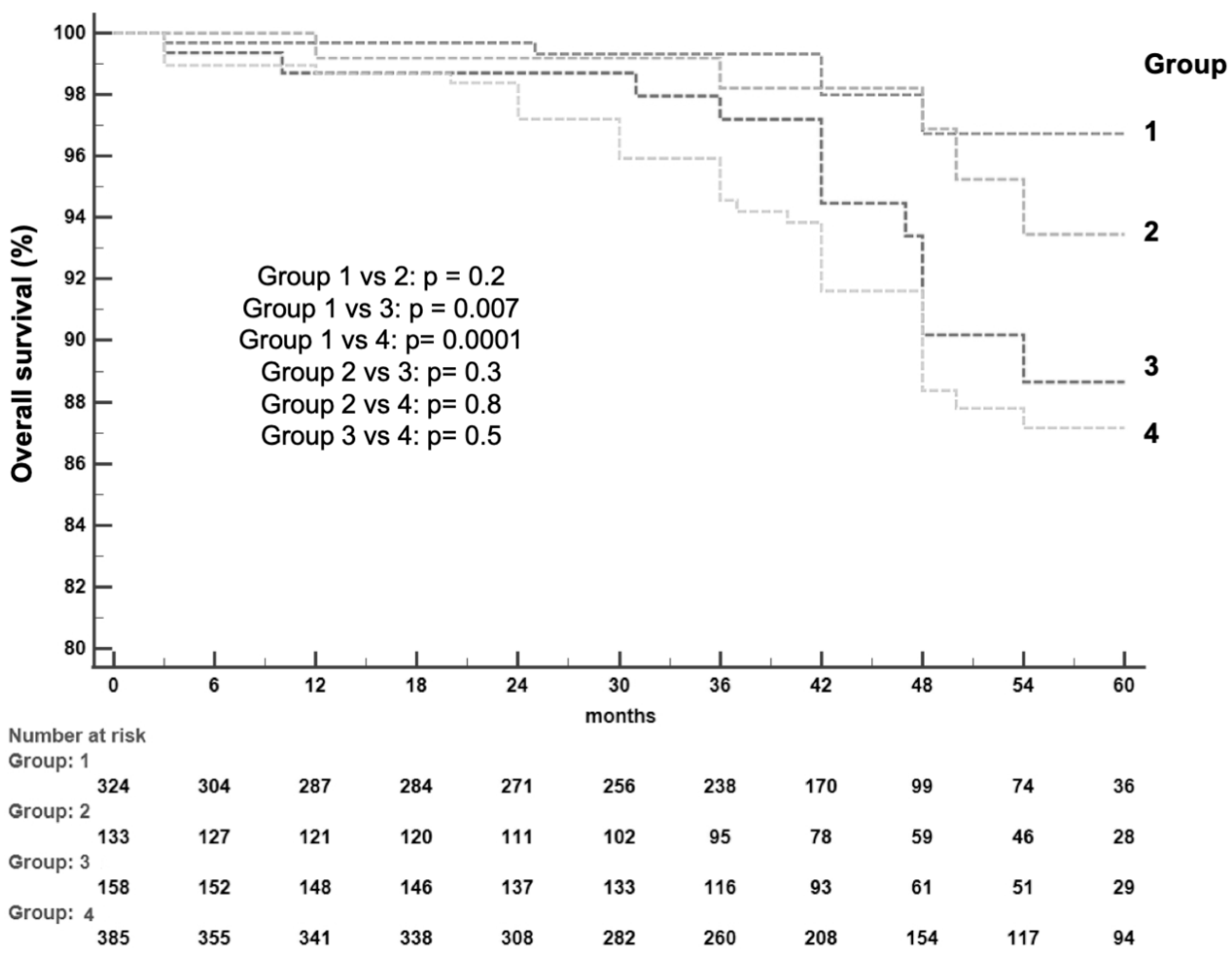 Biomedicines 11 00166 g003