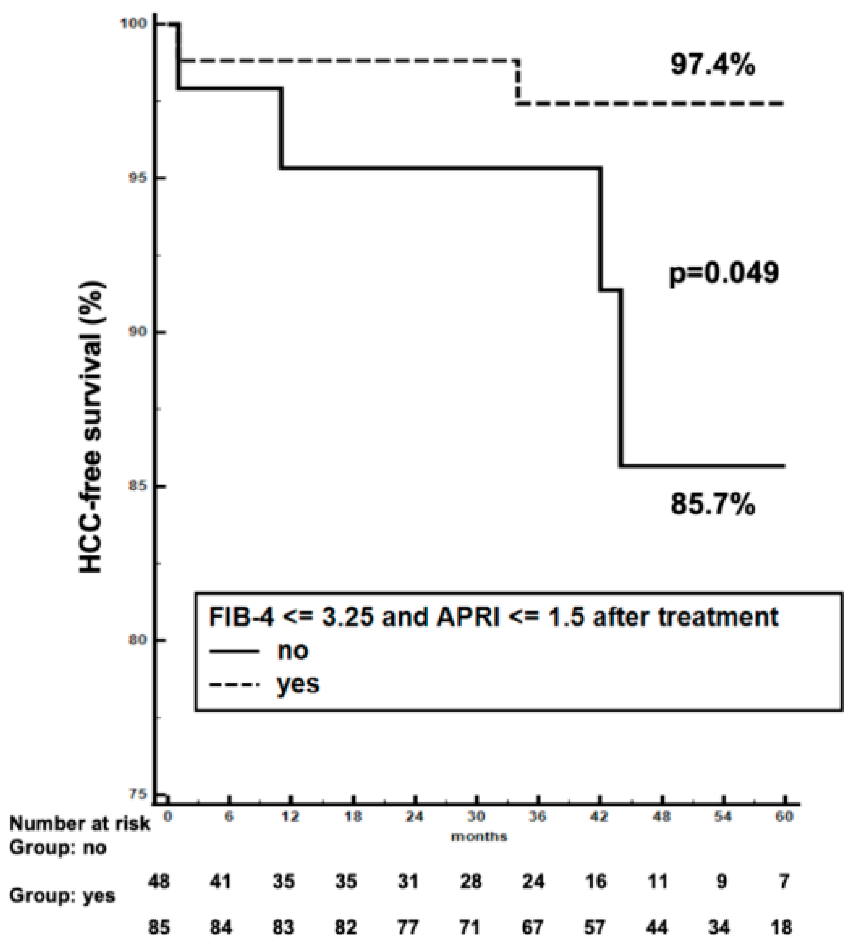 Biomedicines 11 00166 g004