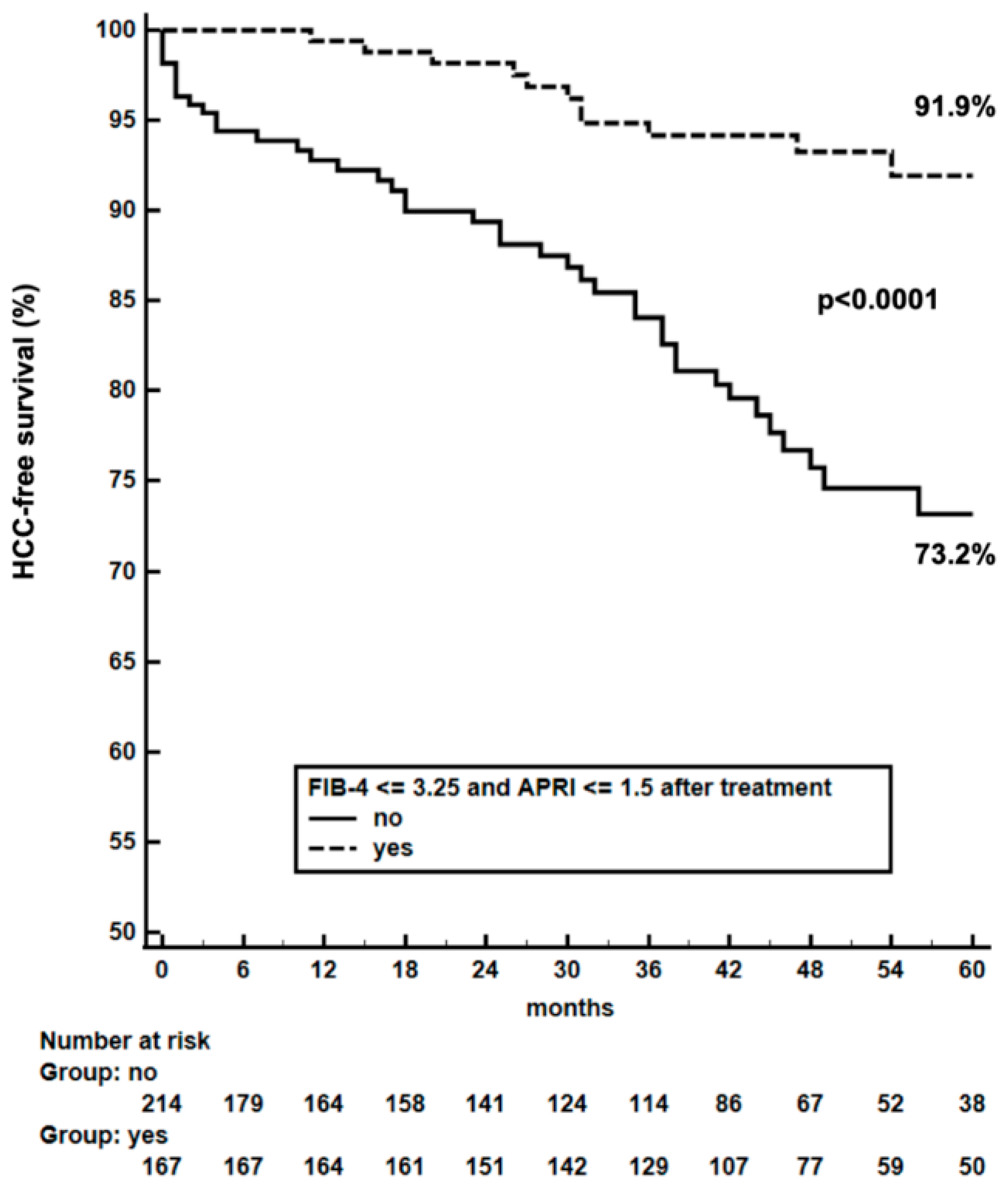 Biomedicines 11 00166 g005