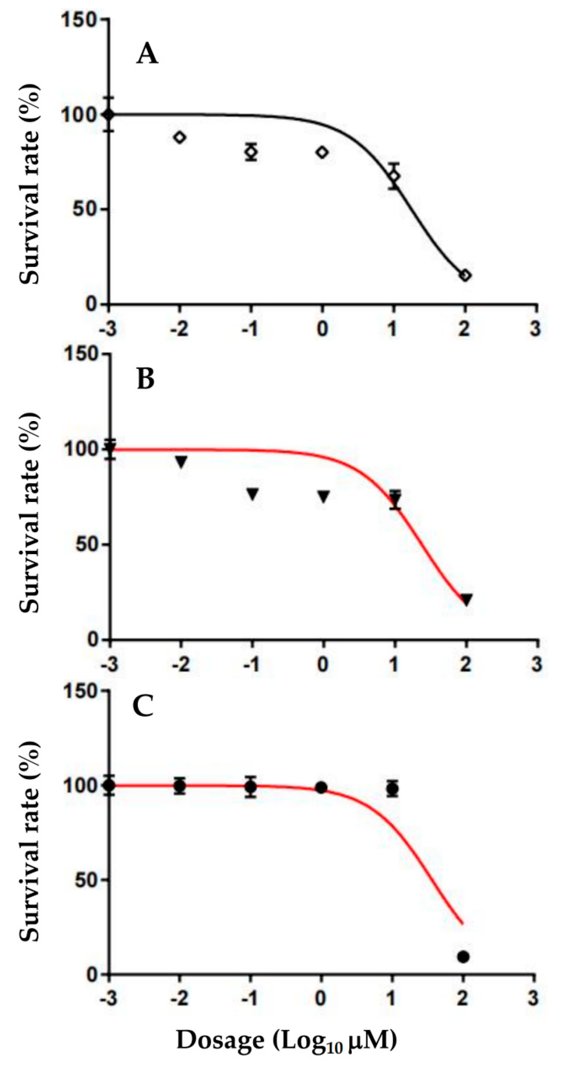 Biomedicines 11 00172 g004