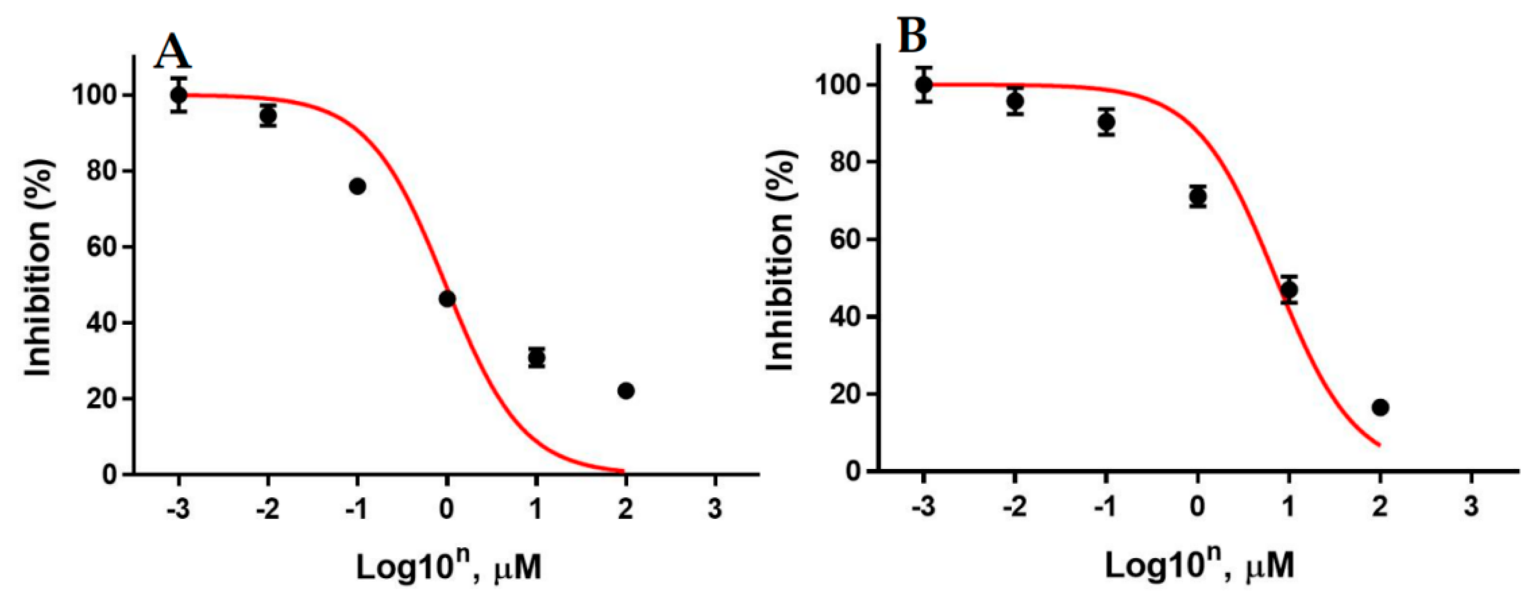 Biomedicines 11 00172 g008