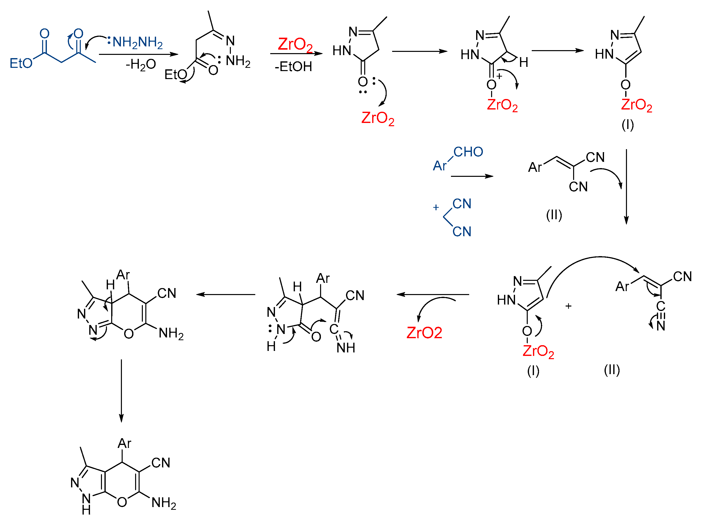 Biomedicines 11 00172 sch003