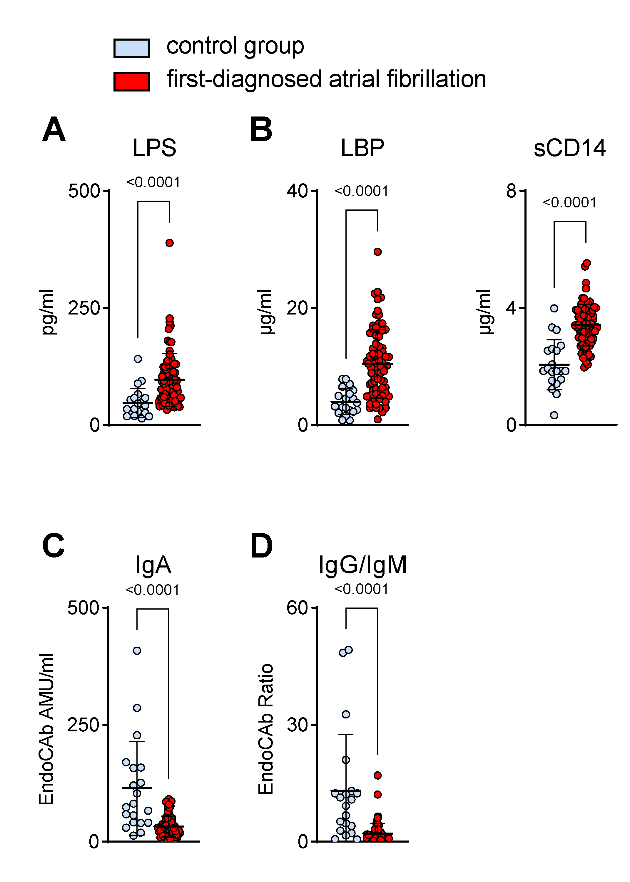 Biomedicines 11 00176 g002