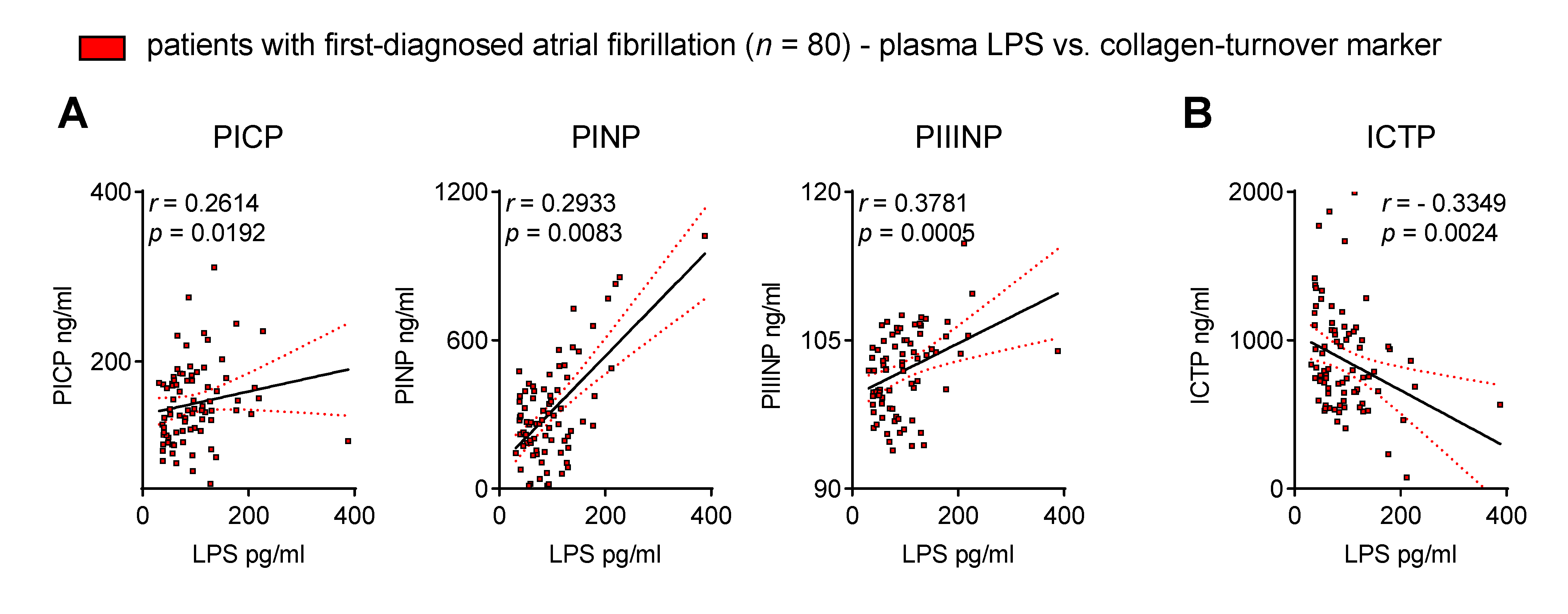 Biomedicines 11 00176 g004