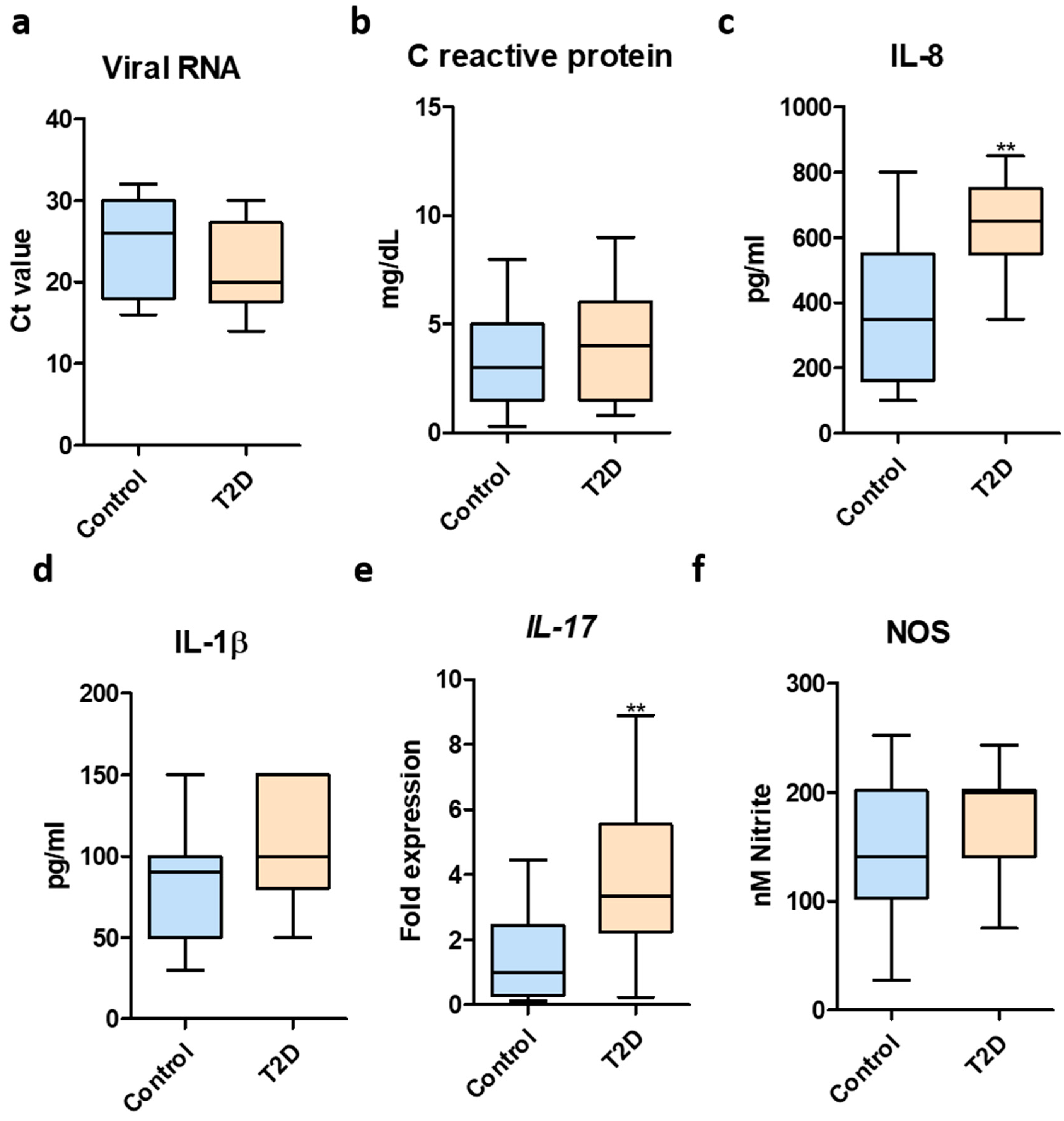 Biomedicines 11 00179 g001 Biomedicines 11 00179 g001