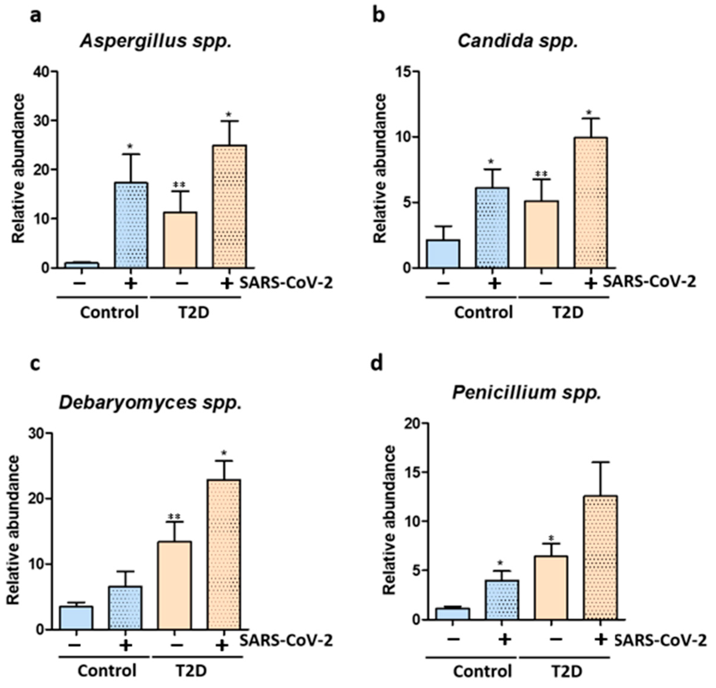 Biomedicines 11 00179 g004 Biomedicines 11 00179 g004