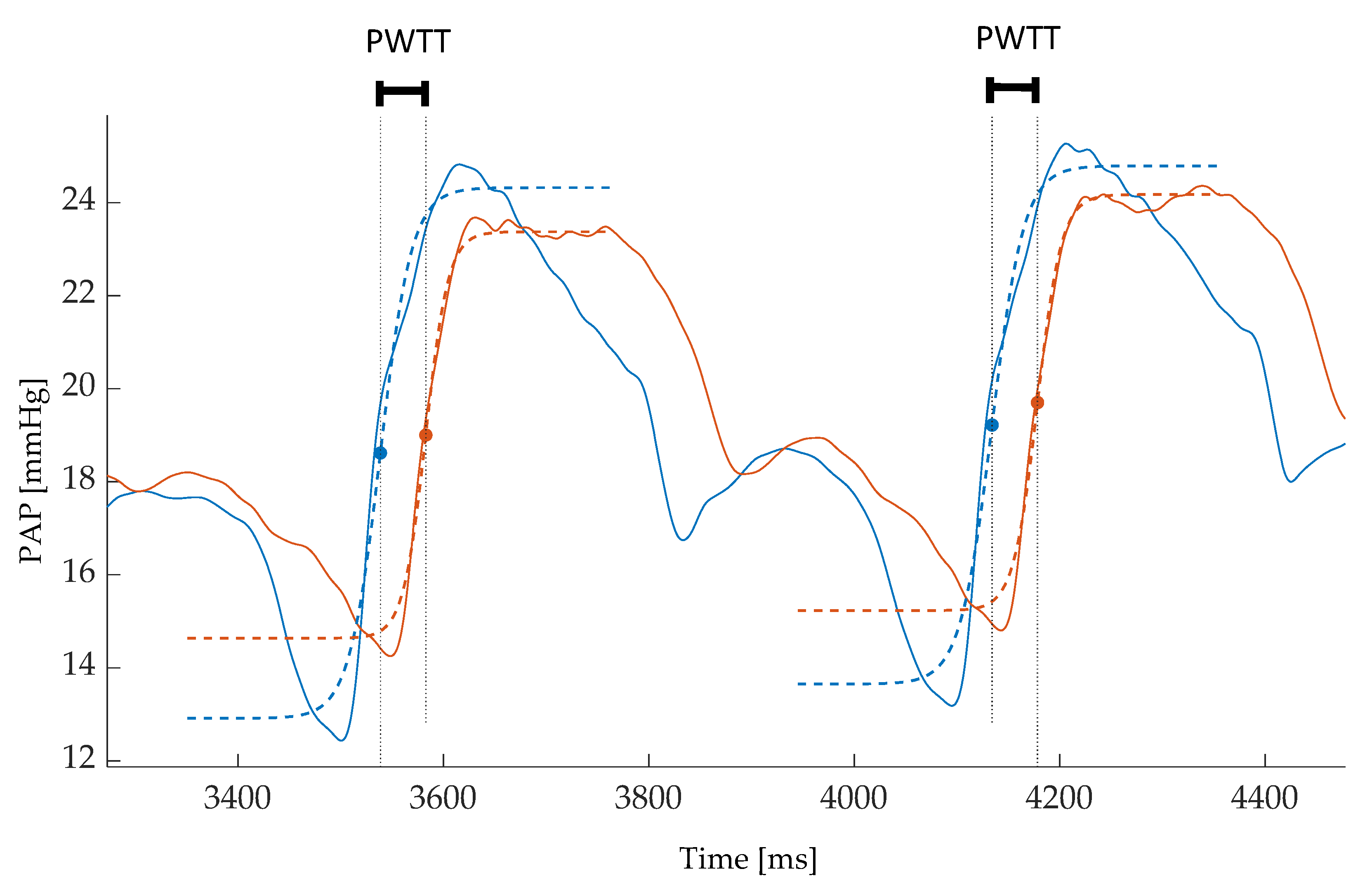 Biomedicines 11 00182 g002