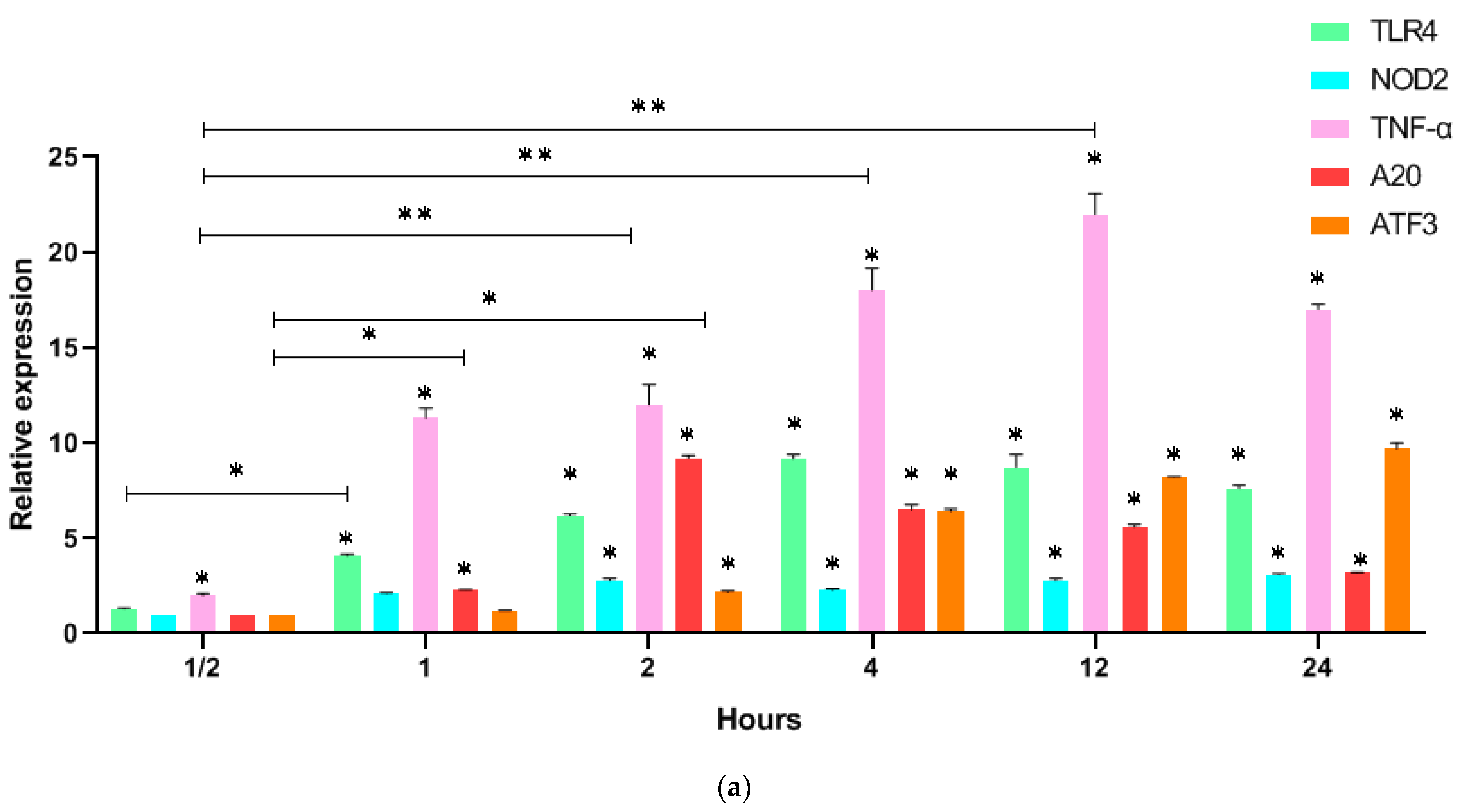 Biomedicines 11 00183 g002a