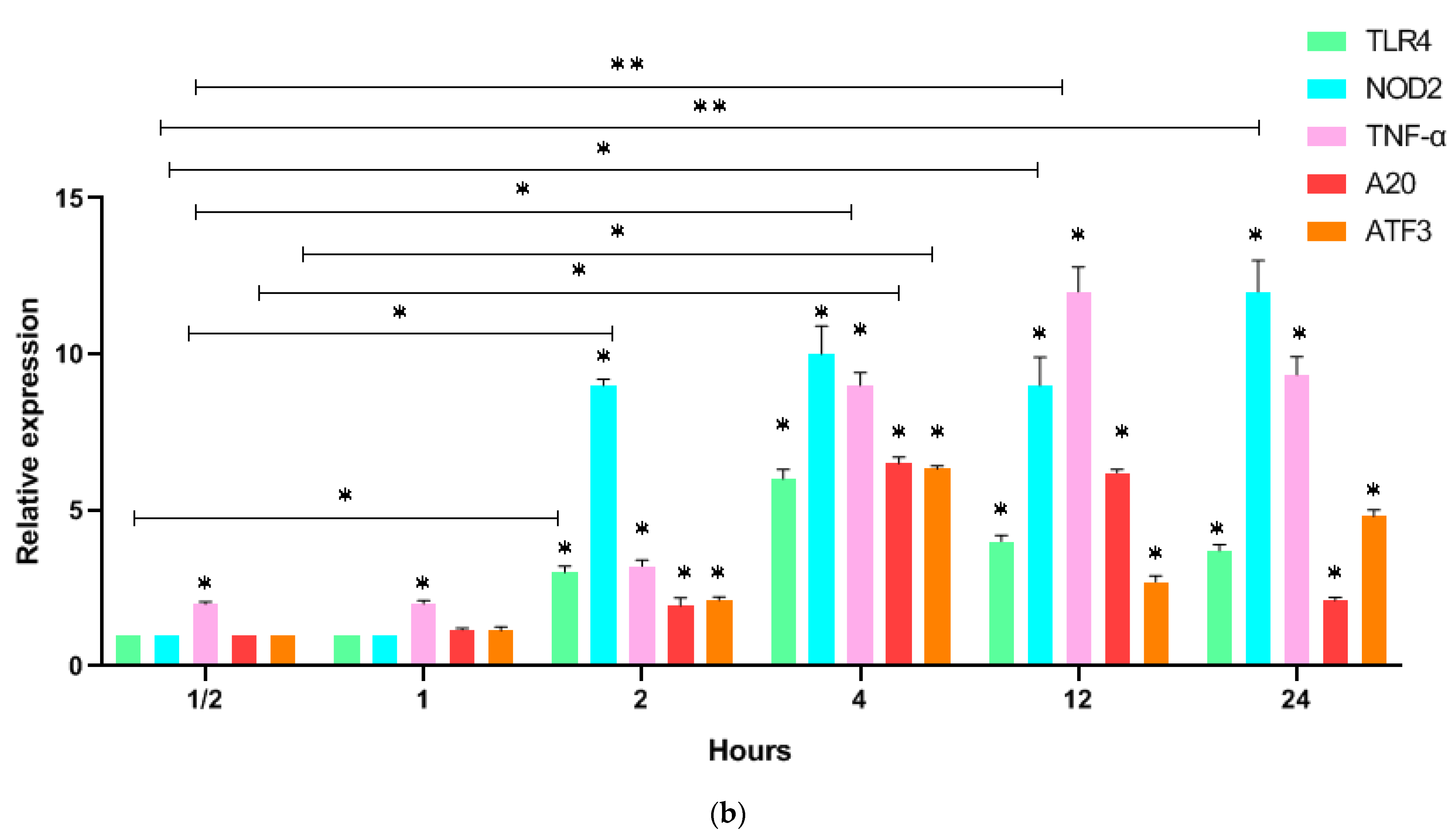 Biomedicines 11 00183 g002b