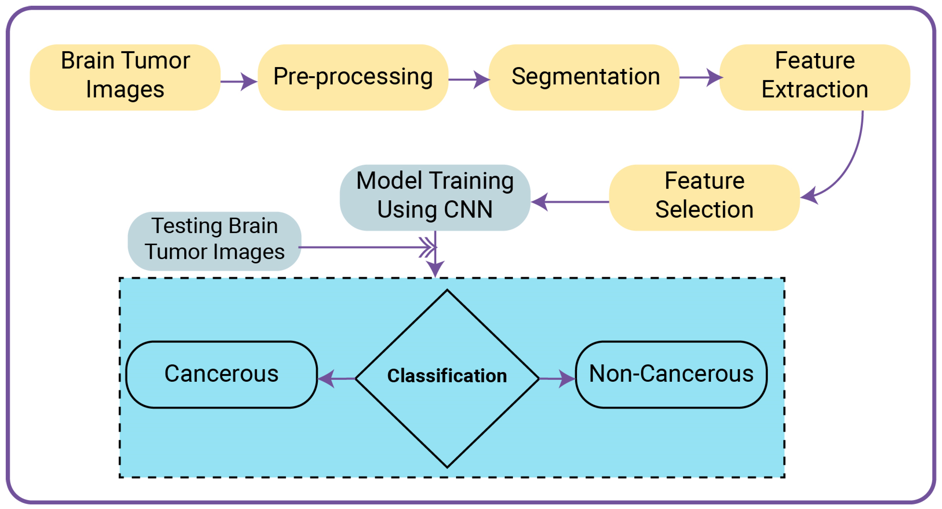 Biomedicines 11 00184 g008 Biomedicines 11 00184 g008