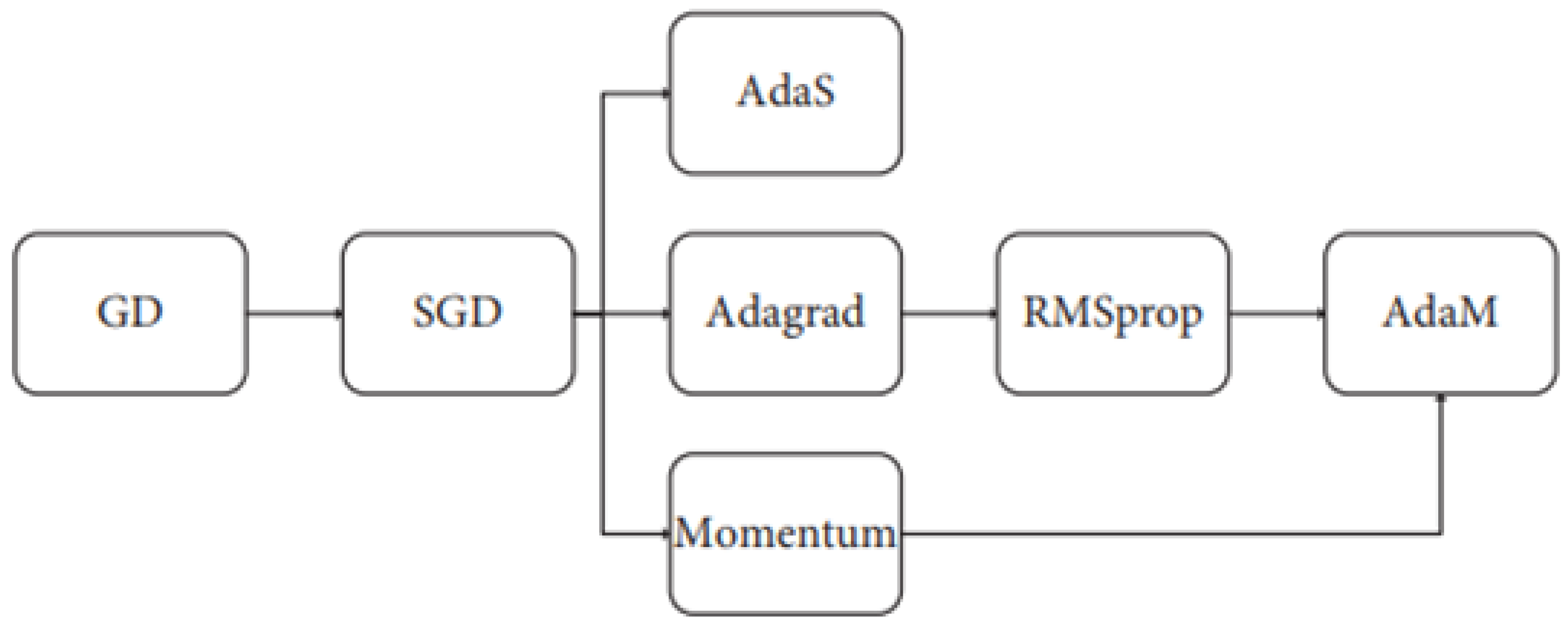 Biomedicines 11 00184 g011 Biomedicines 11 00184 g011
