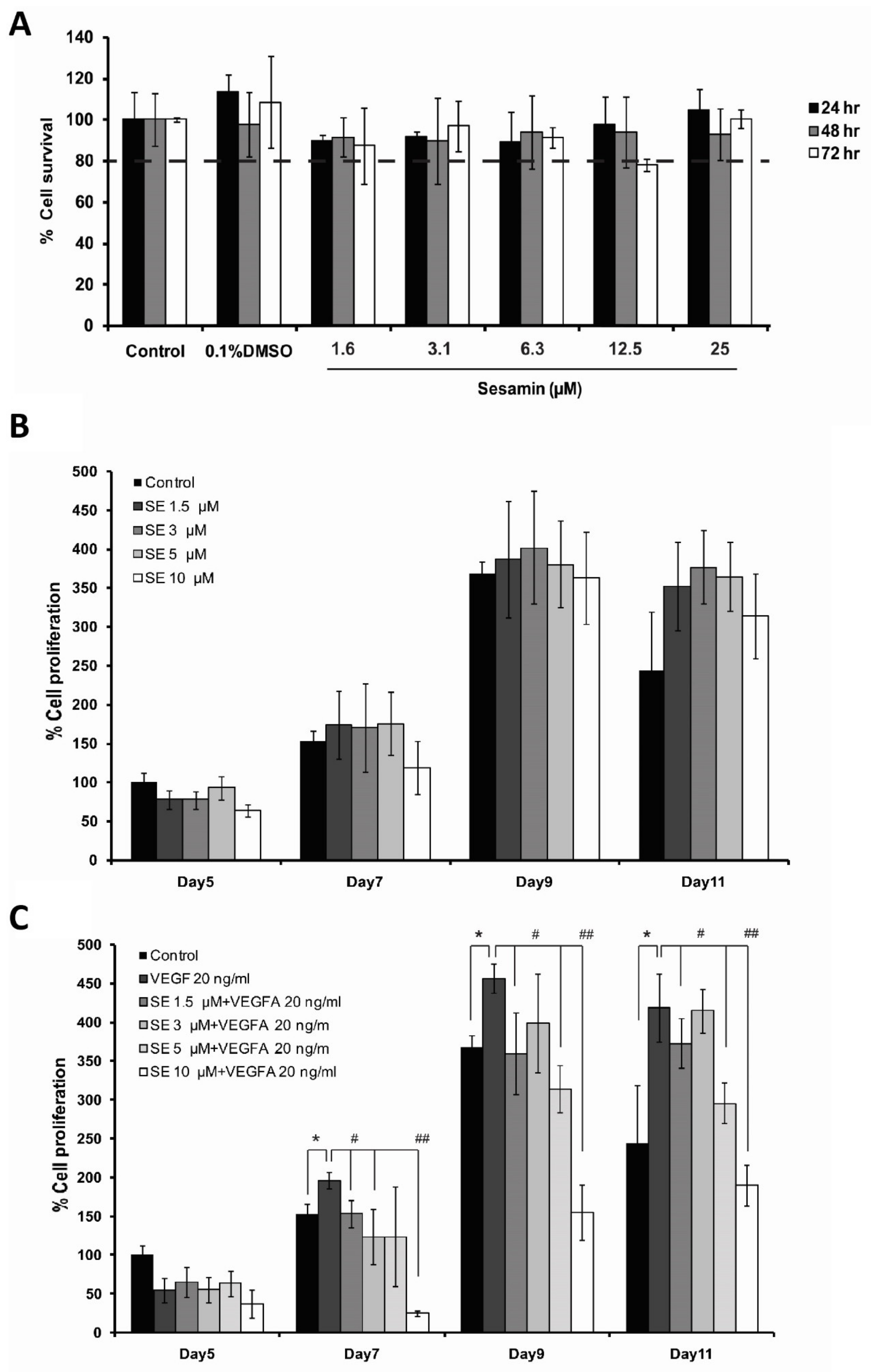 Biomedicines 11 00188 g002 Biomedicines 11 00188 g002