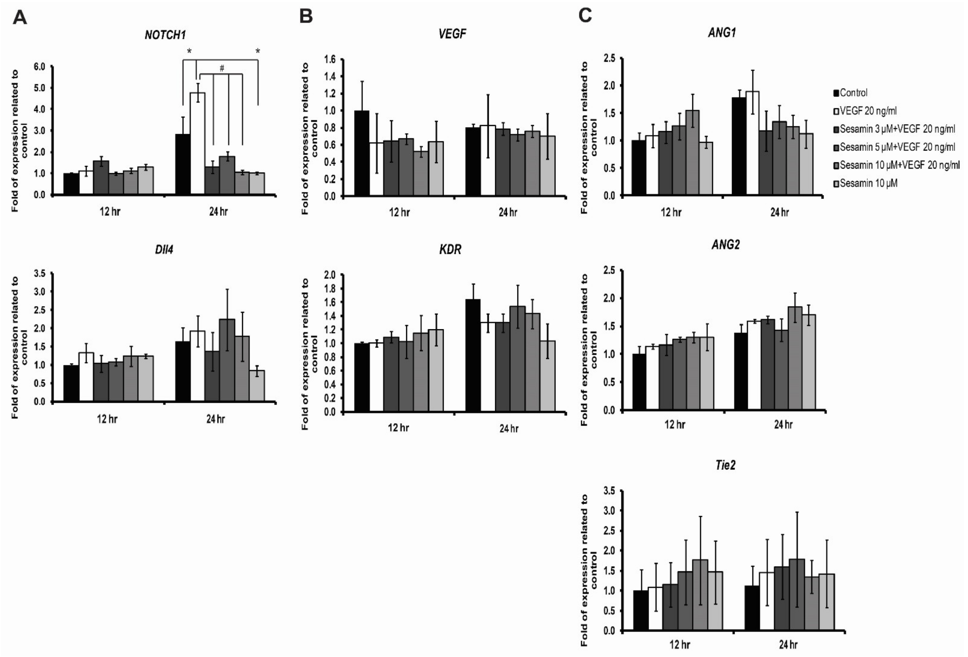Biomedicines 11 00188 g005 Biomedicines 11 00188 g005