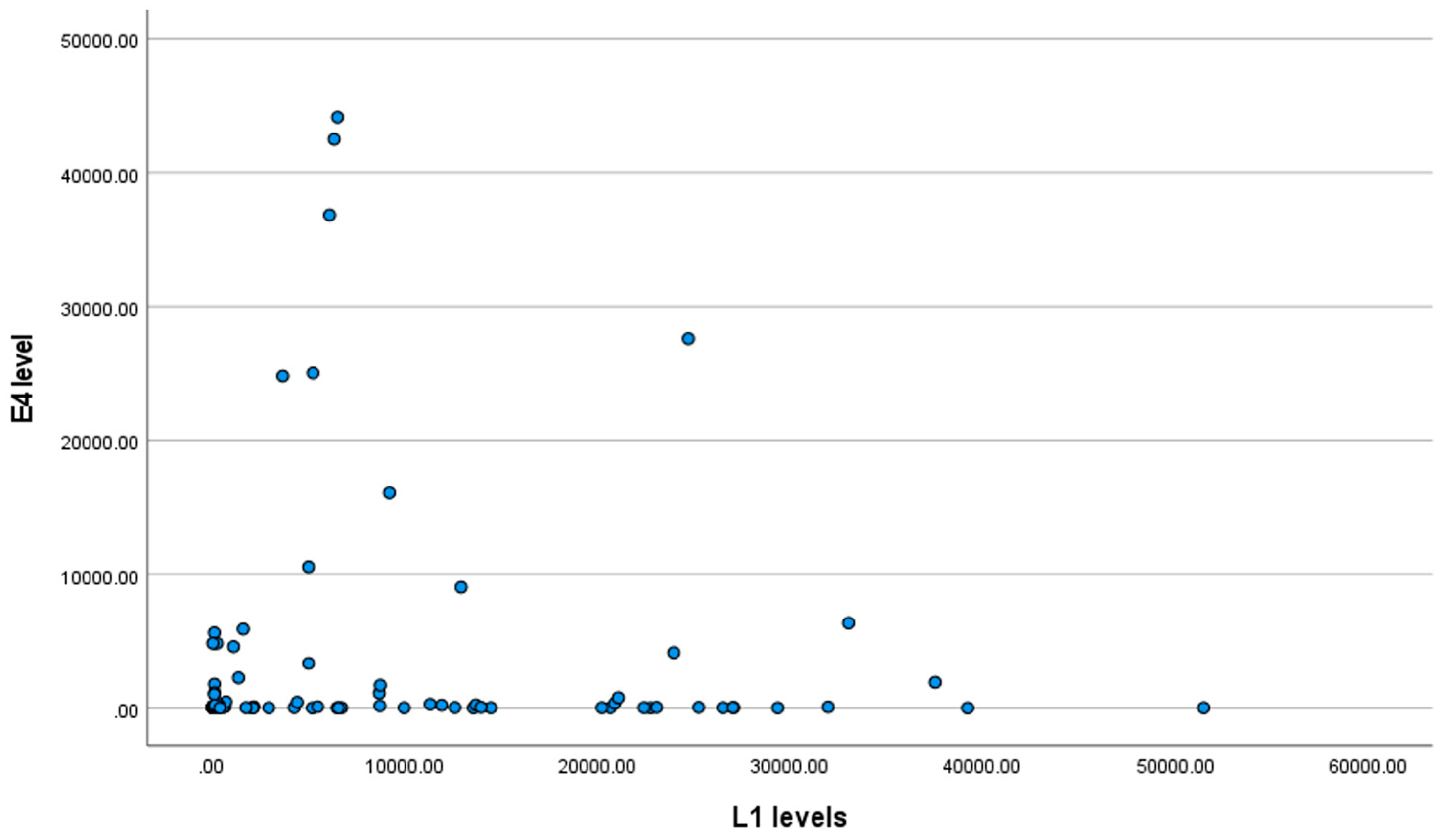 Biomedicines 11 00225 g004