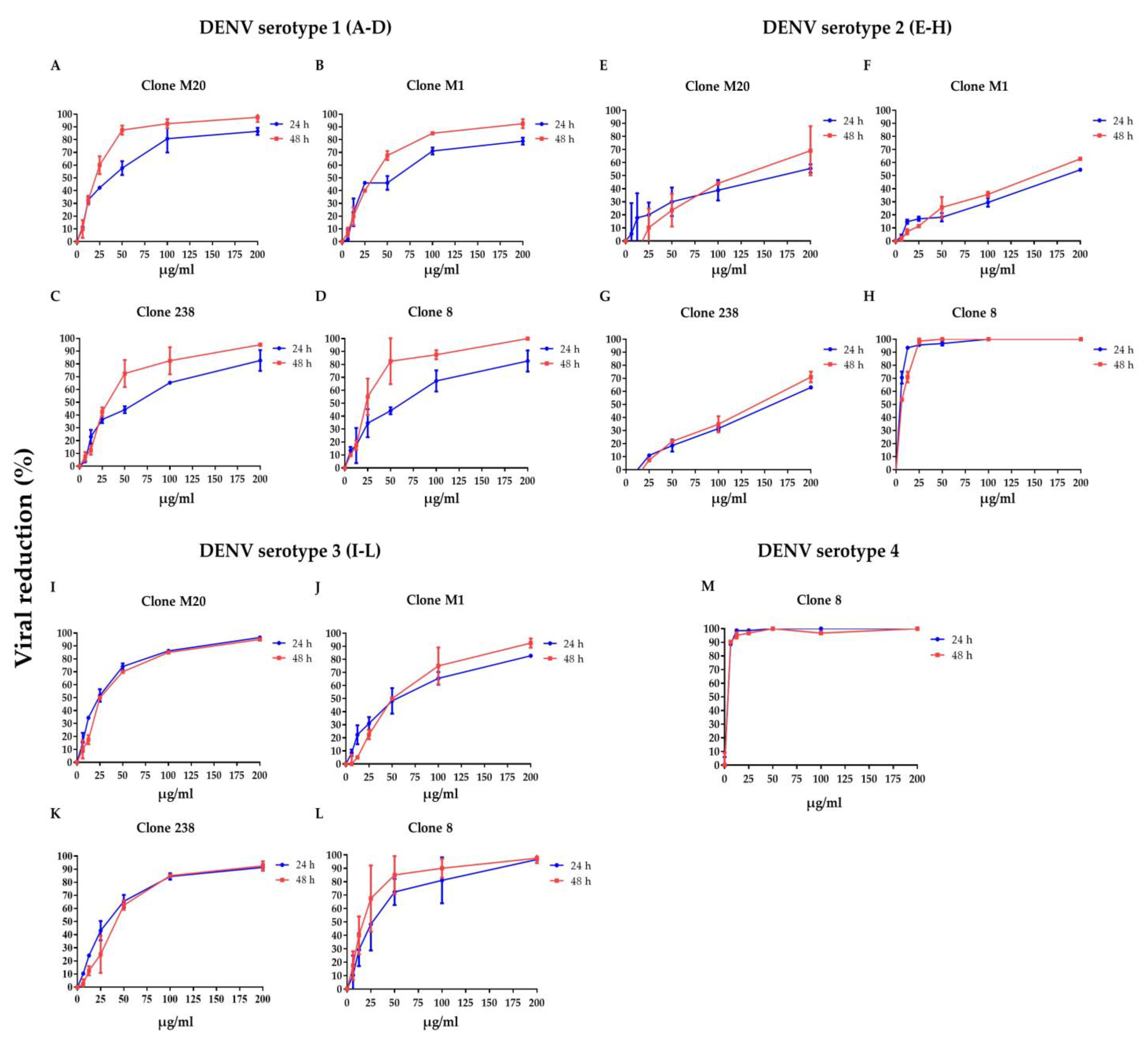 Biomedicines 11 00227 g001