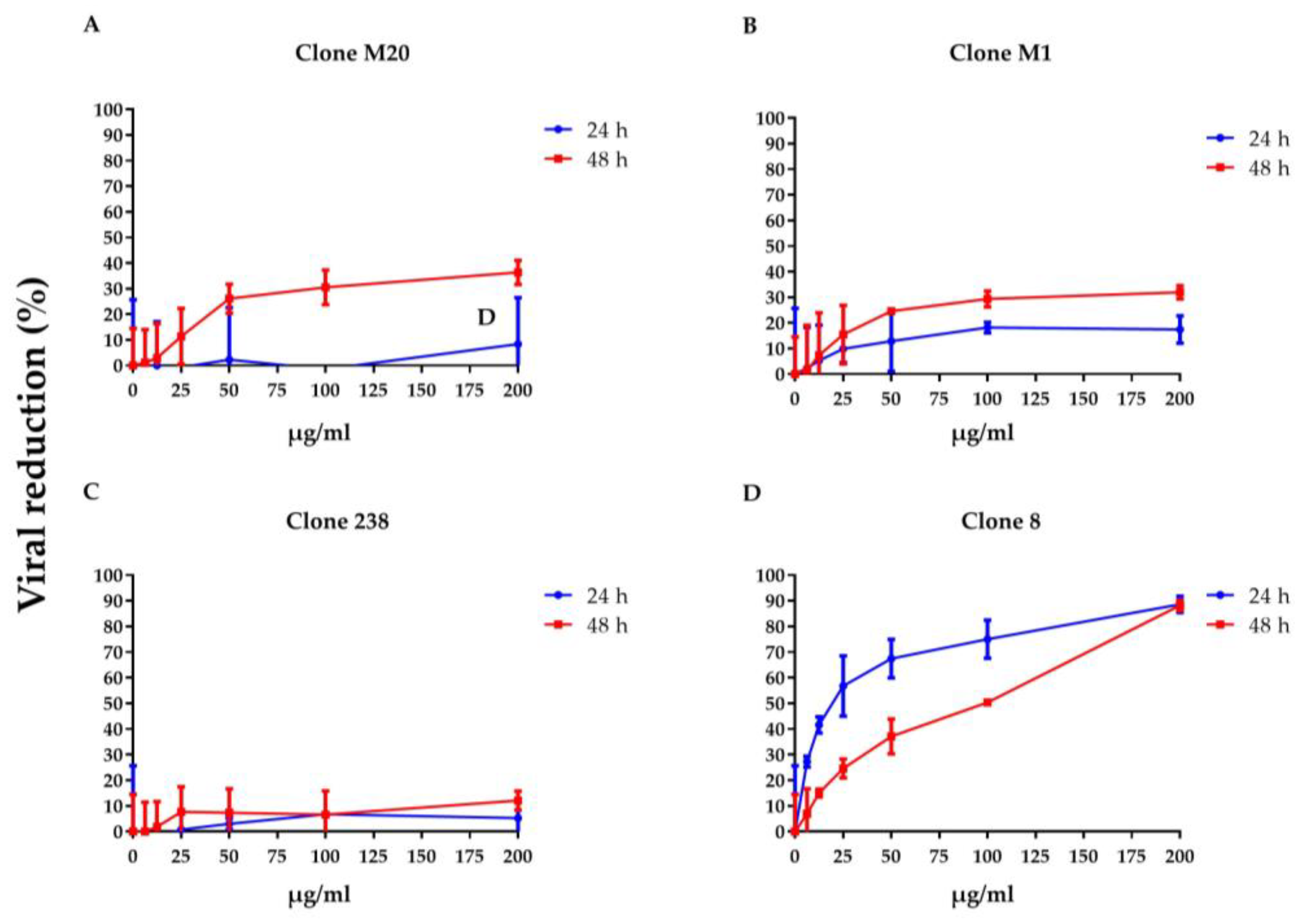 Biomedicines 11 00227 g002