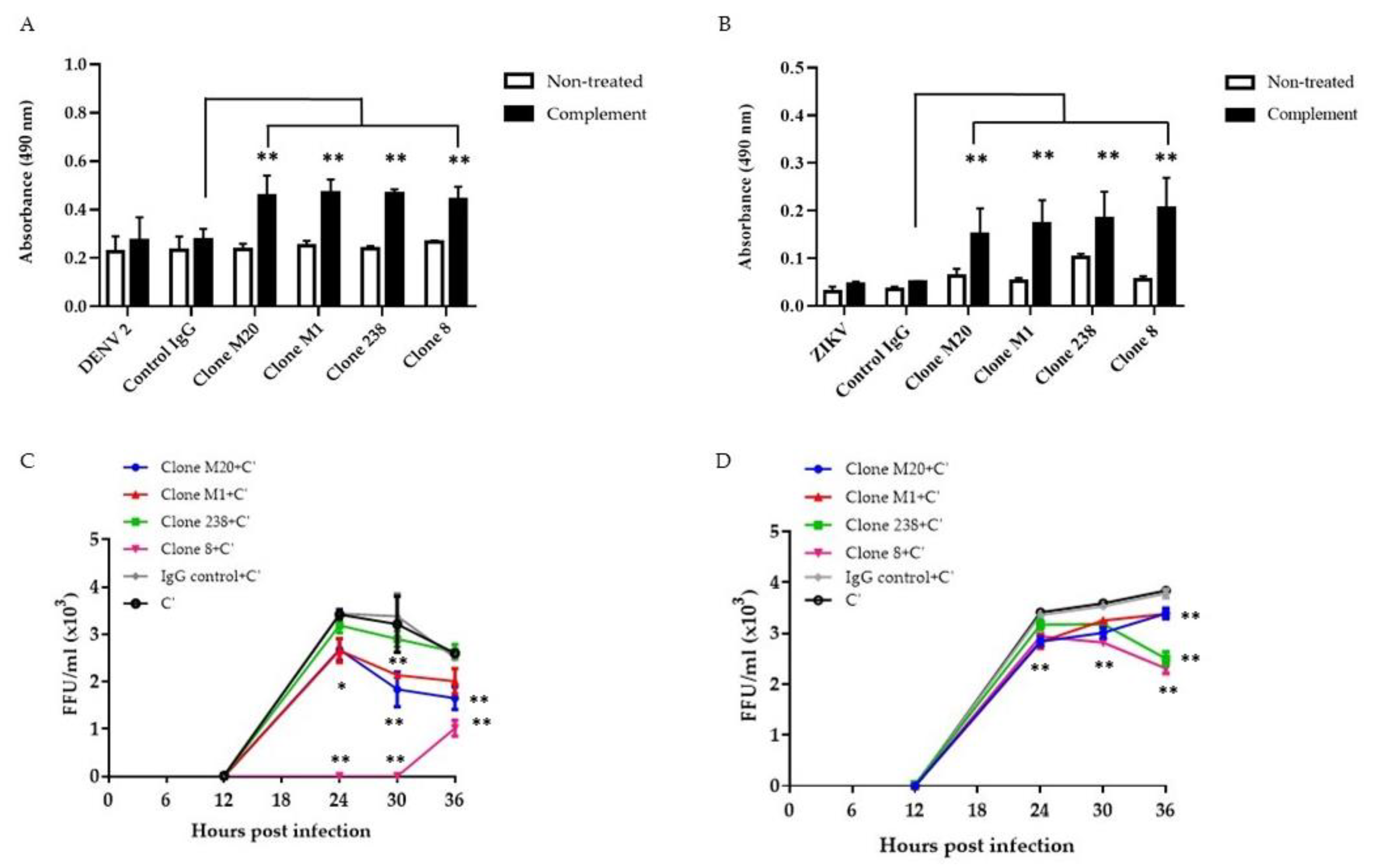 Biomedicines 11 00227 g003