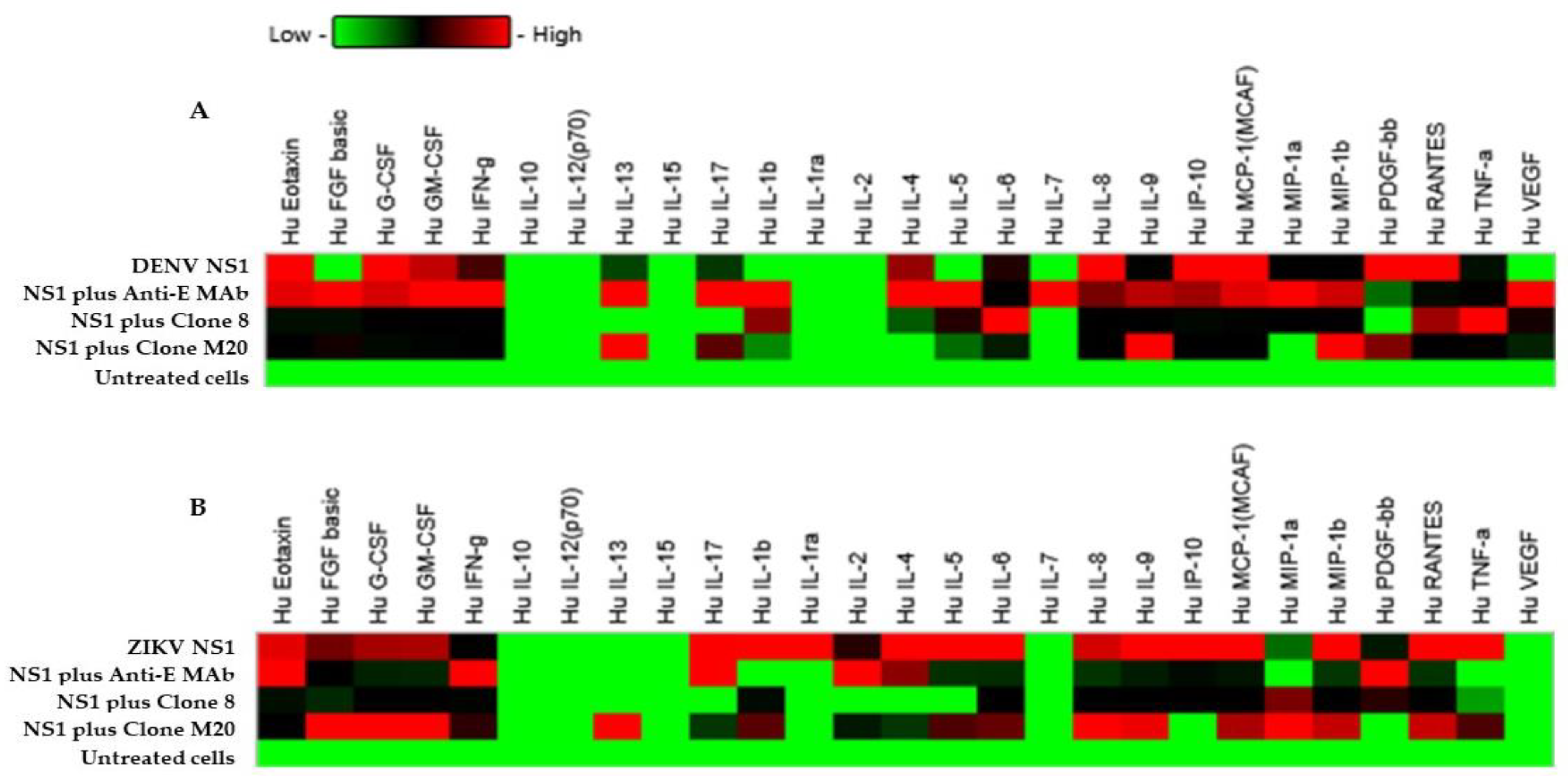 Biomedicines 11 00227 g005