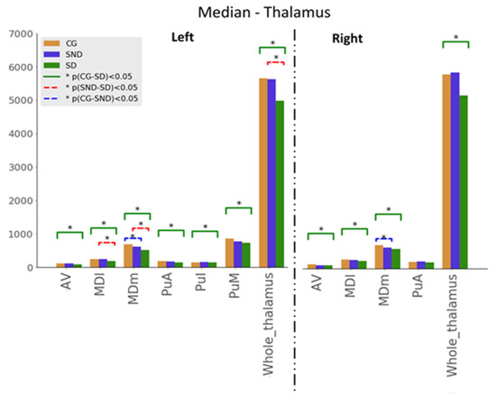 Biomedicines 11 00233 g002