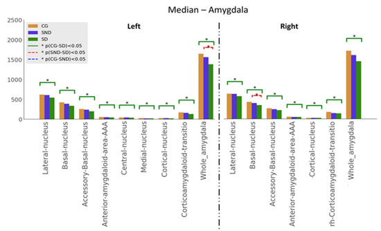 Biomedicines 11 00233 g003