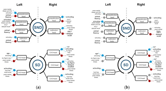 Biomedicines 11 00233 g004