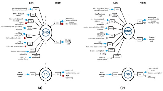 Biomedicines 11 00233 g005