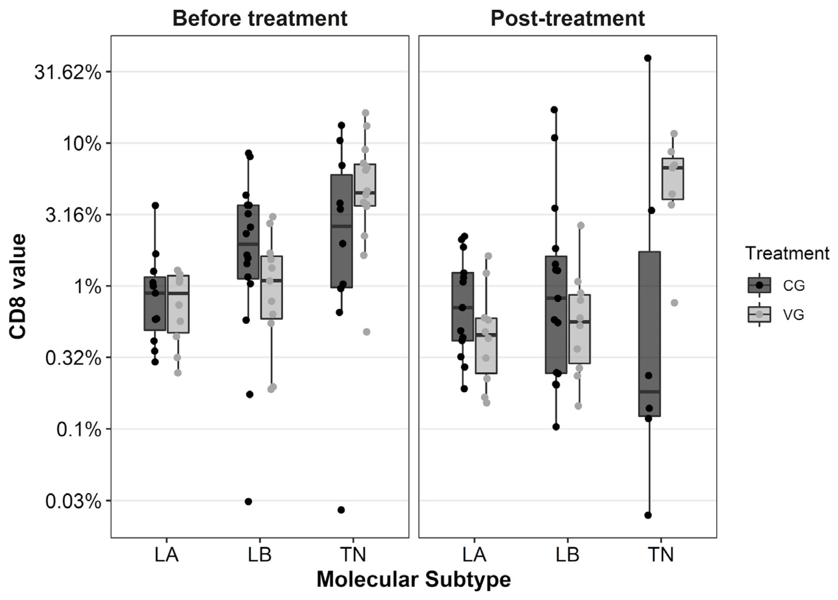 Biomedicines 11 00238 g002