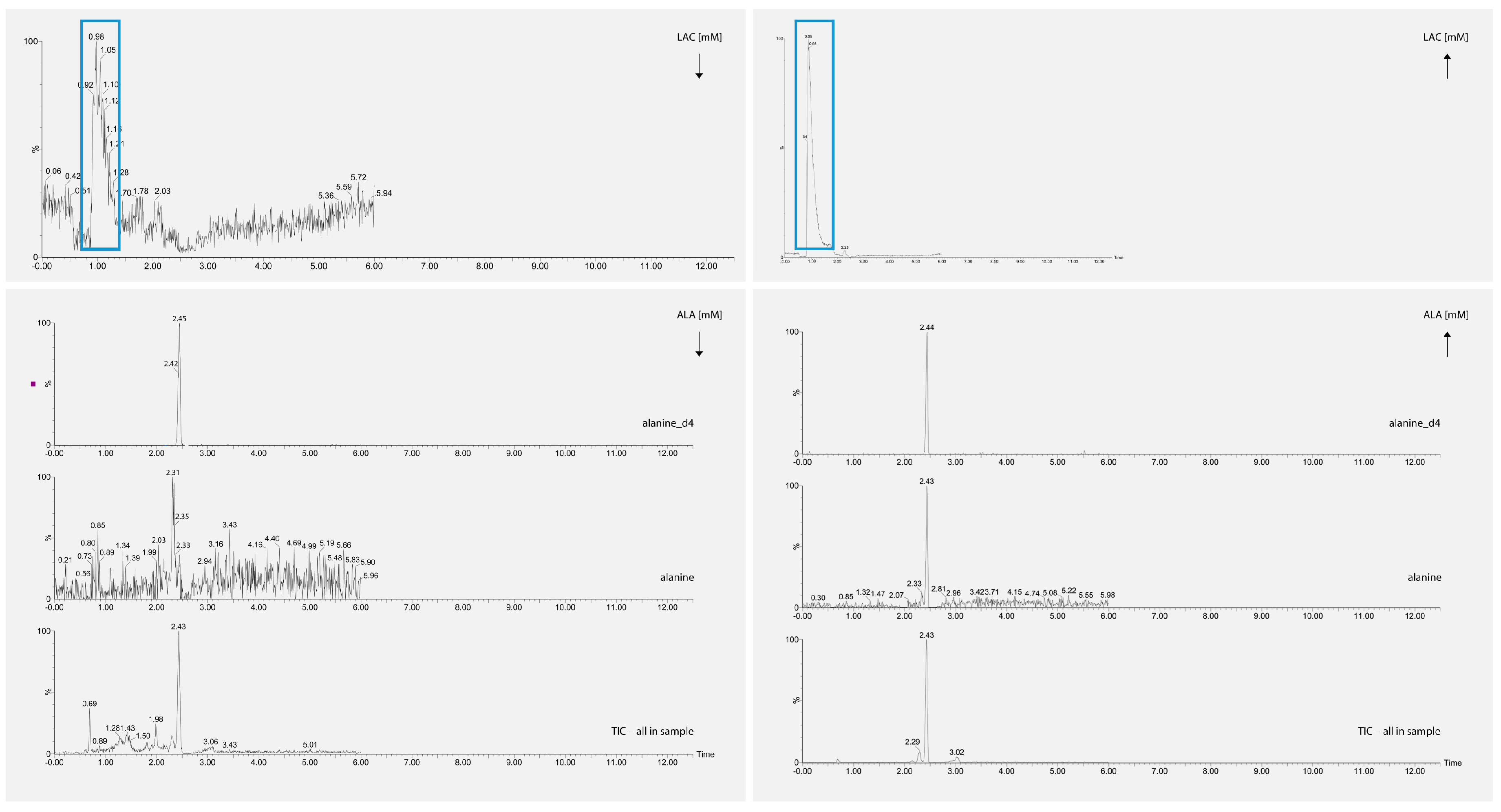 Biomedicines 11 00240 g002