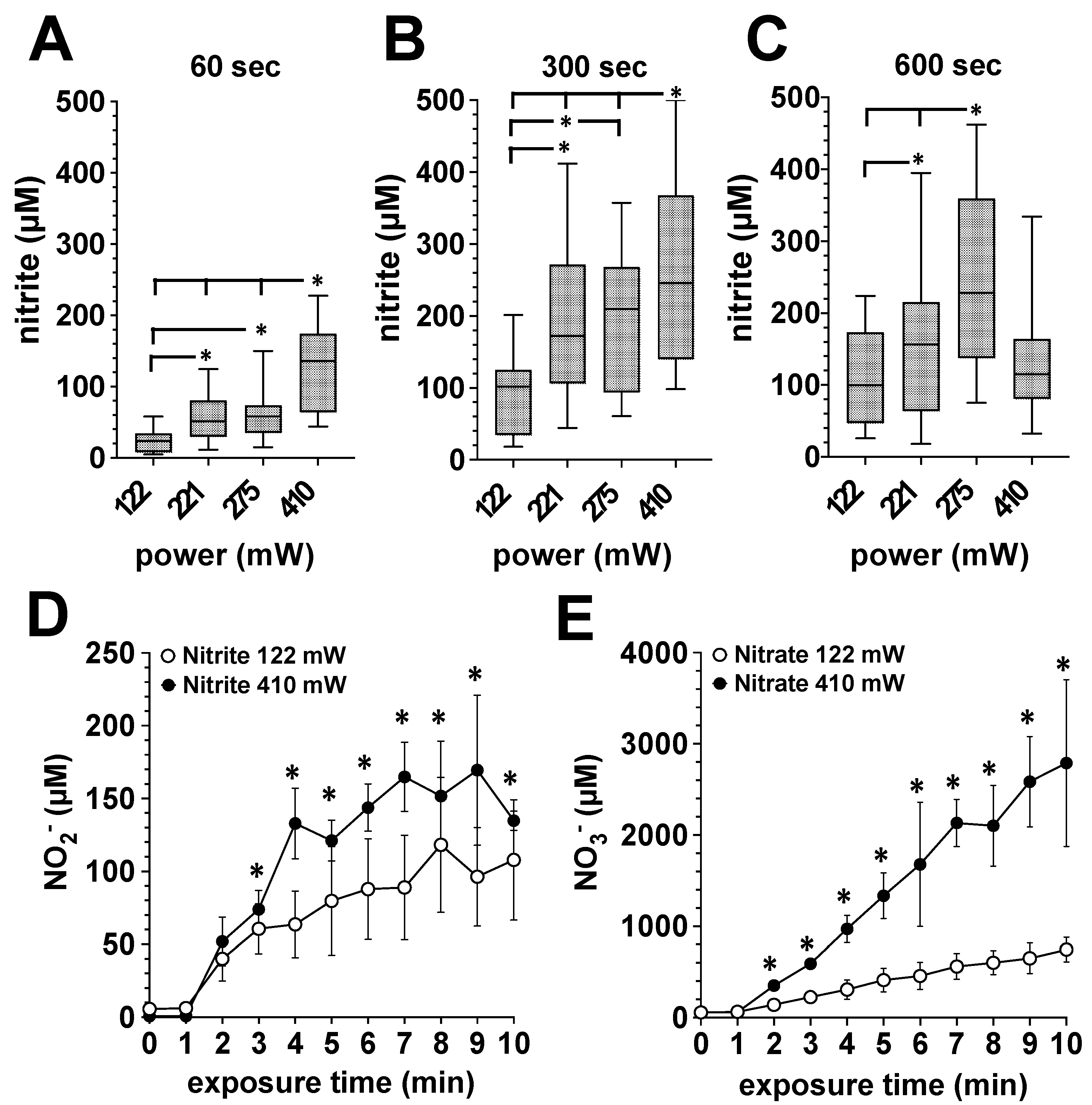 Biomedicines 11 00244 g002 Biomedicines 11 00244 g002