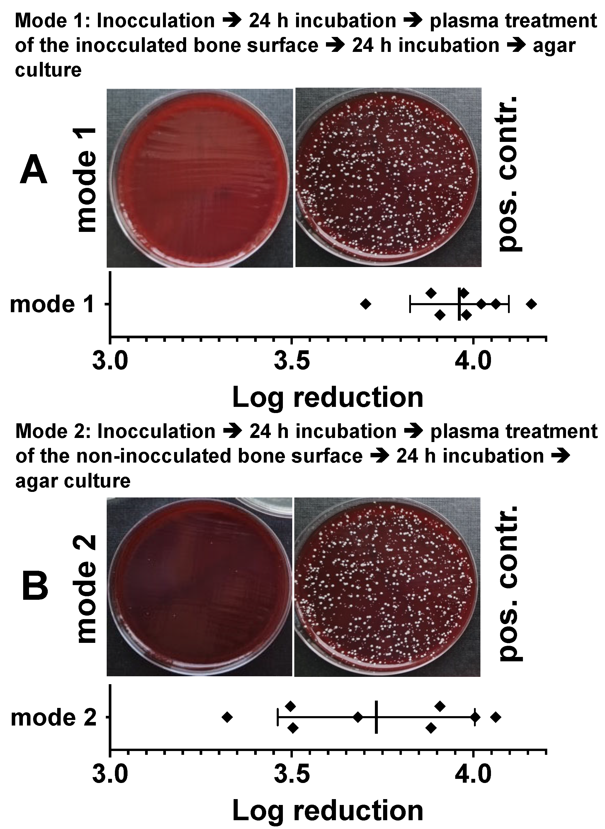 Biomedicines 11 00244 g005 Biomedicines 11 00244 g005
