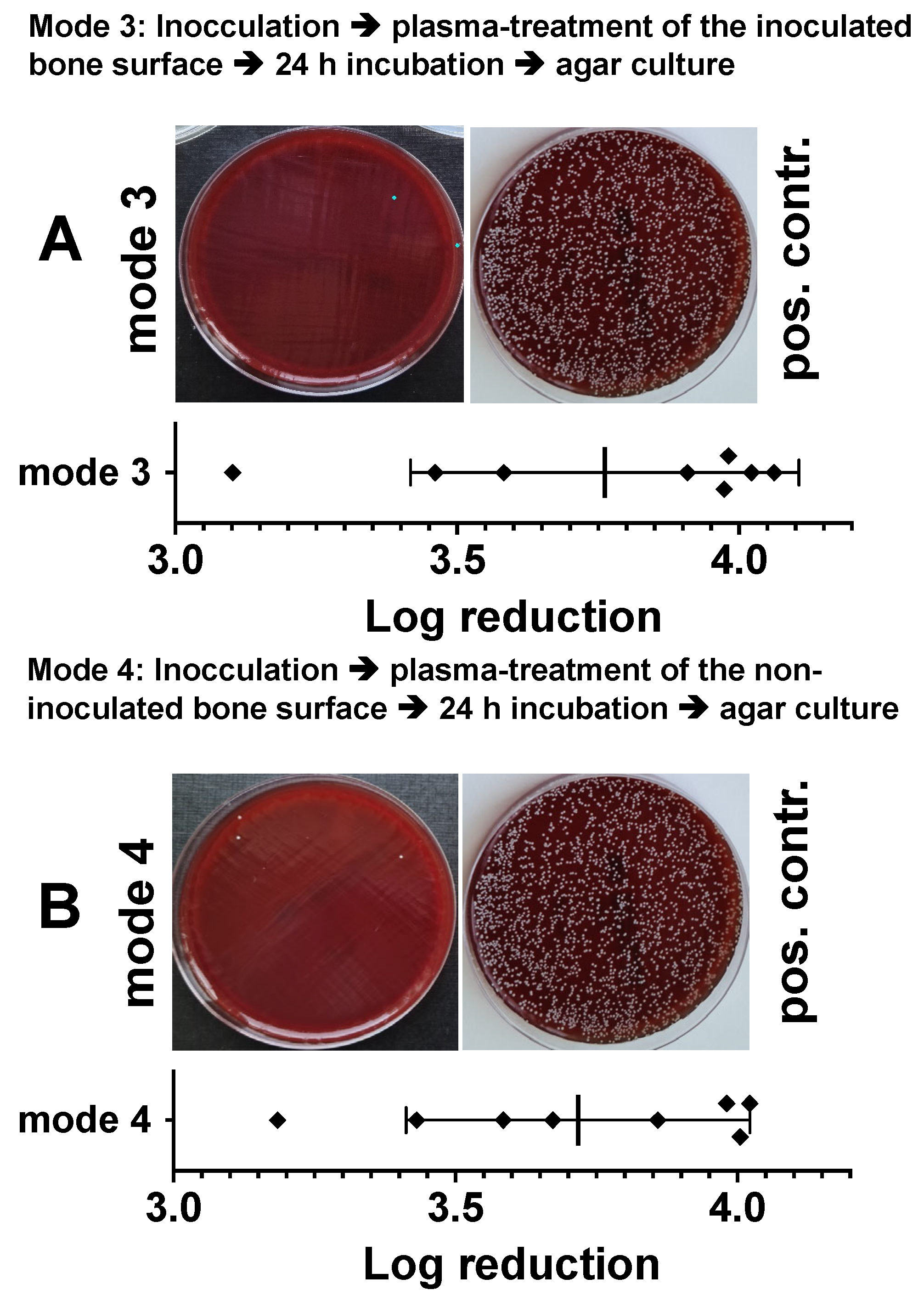 Biomedicines 11 00244 g006 Biomedicines 11 00244 g006